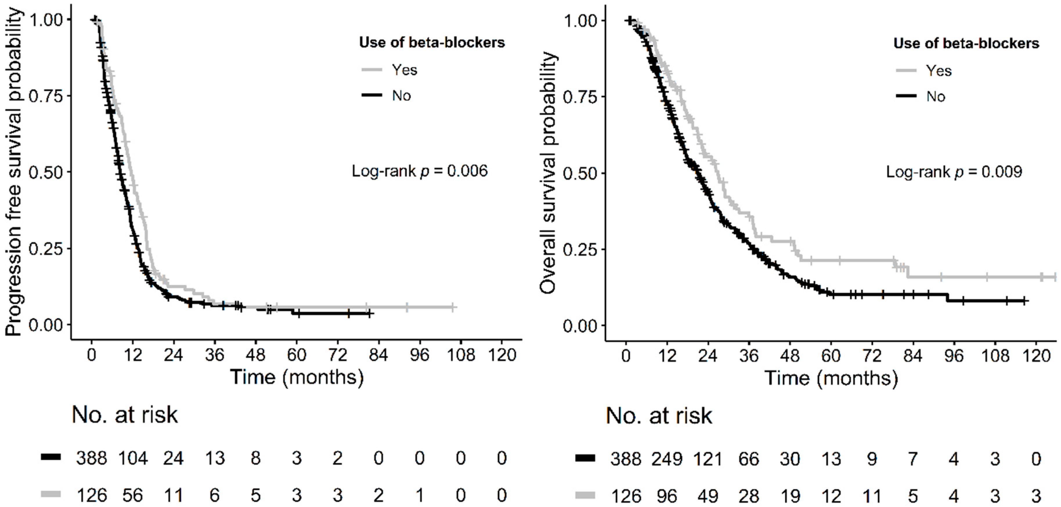 Cancers 11 01856 g001