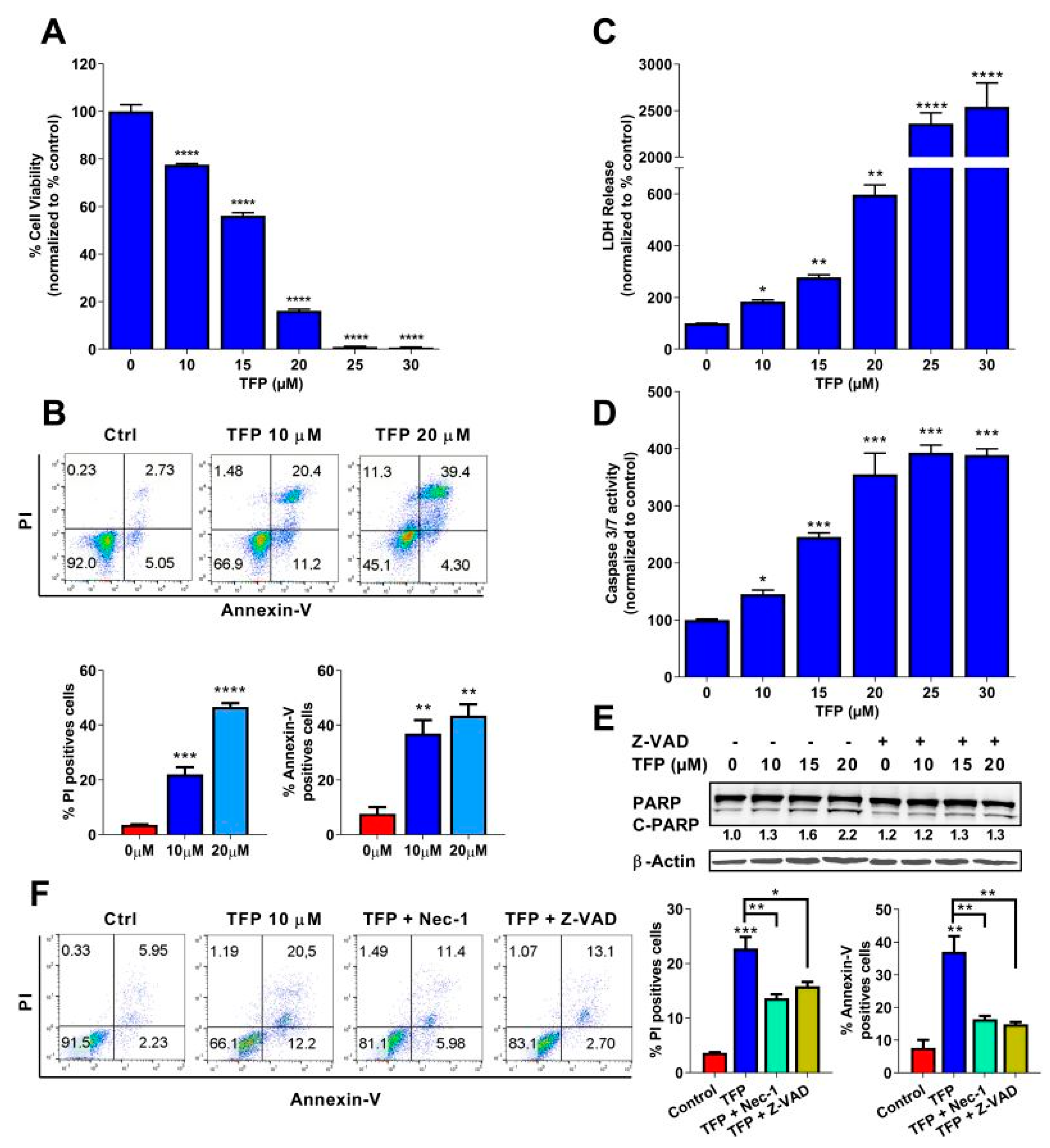 Cancers 11 01869 g001