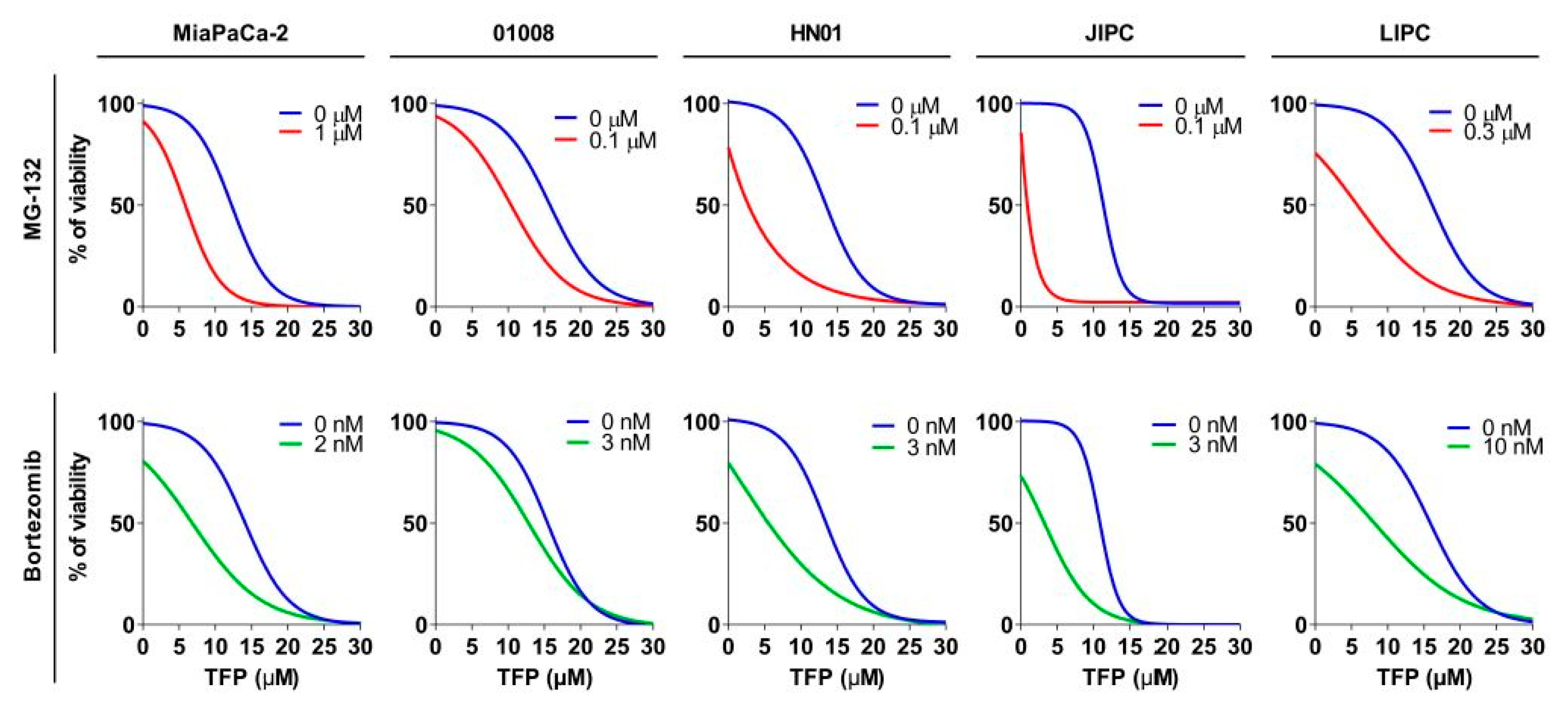 Cancers 11 01869 g005