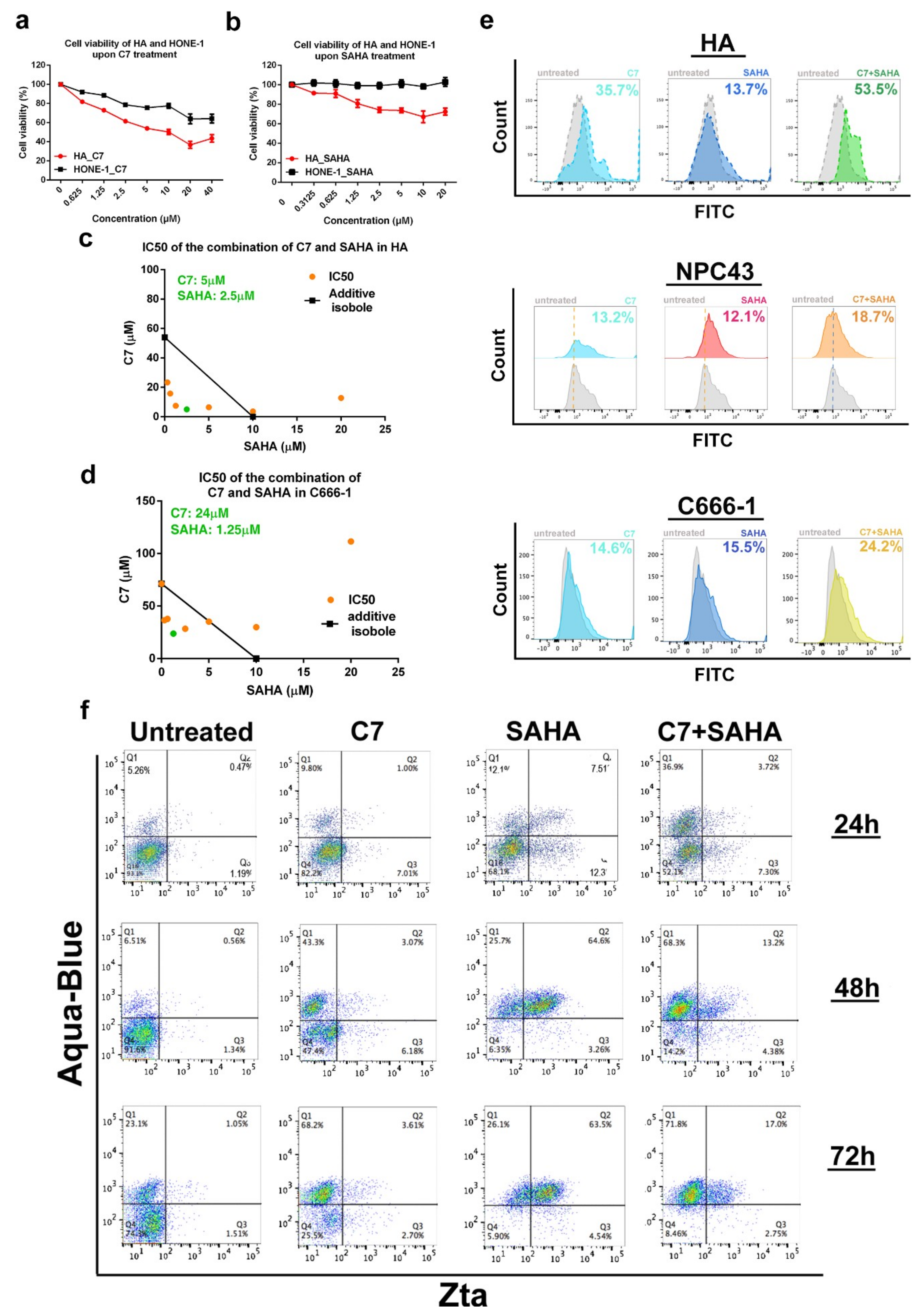 Cancers 11 01871 g005