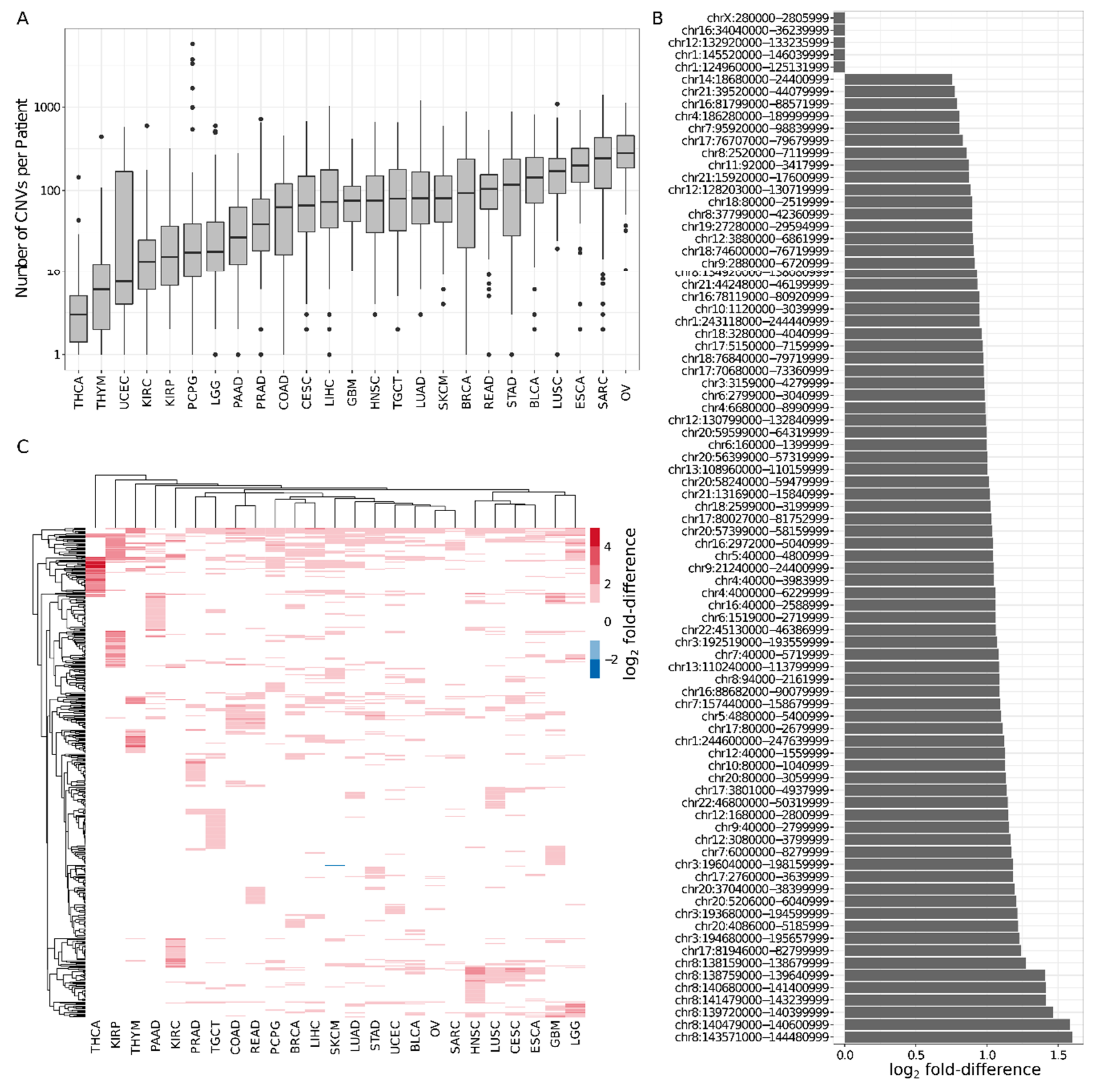 Cancers 11 01886 g002