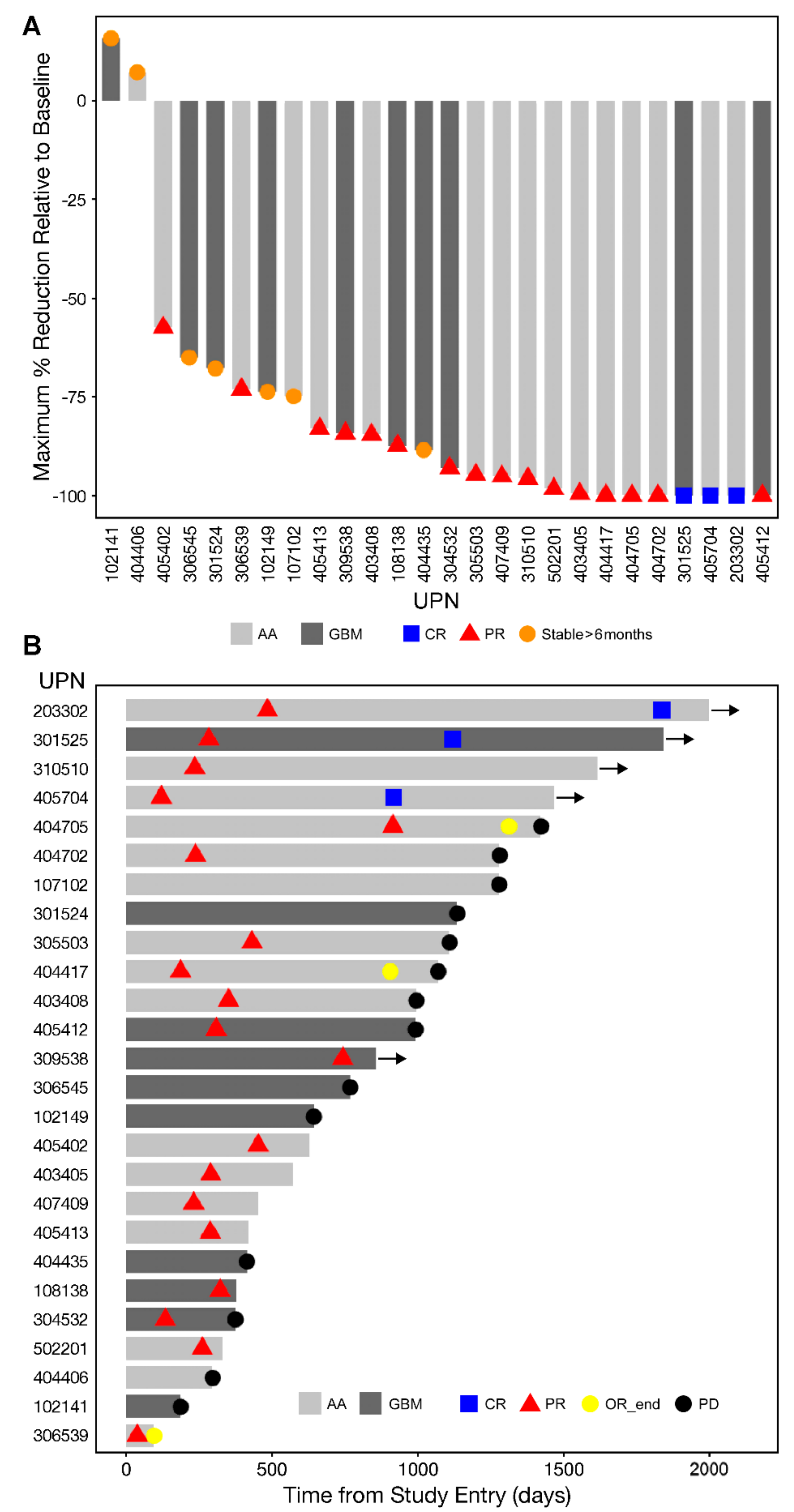 Cancers 11 01892 g001