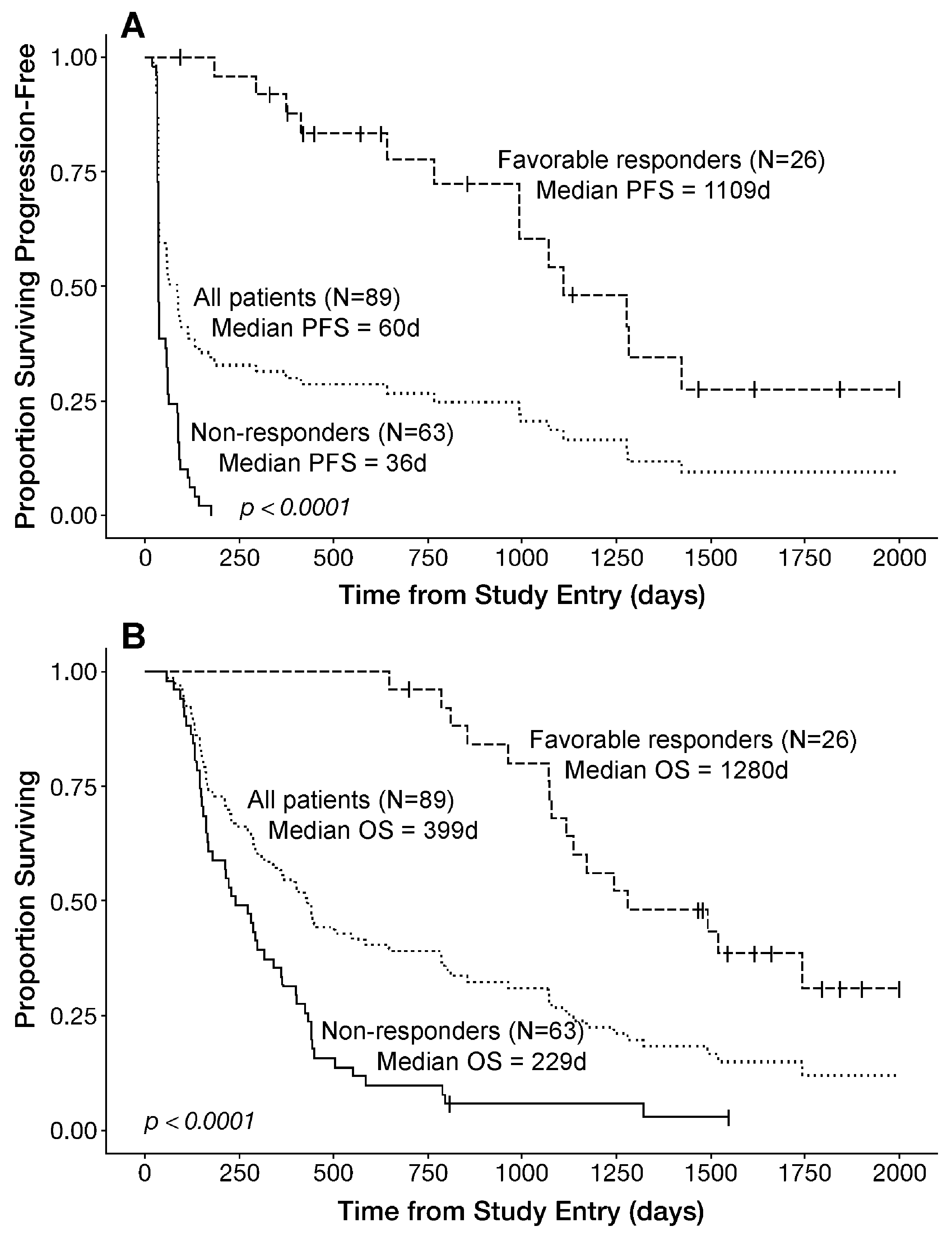 Cancers 11 01892 g005