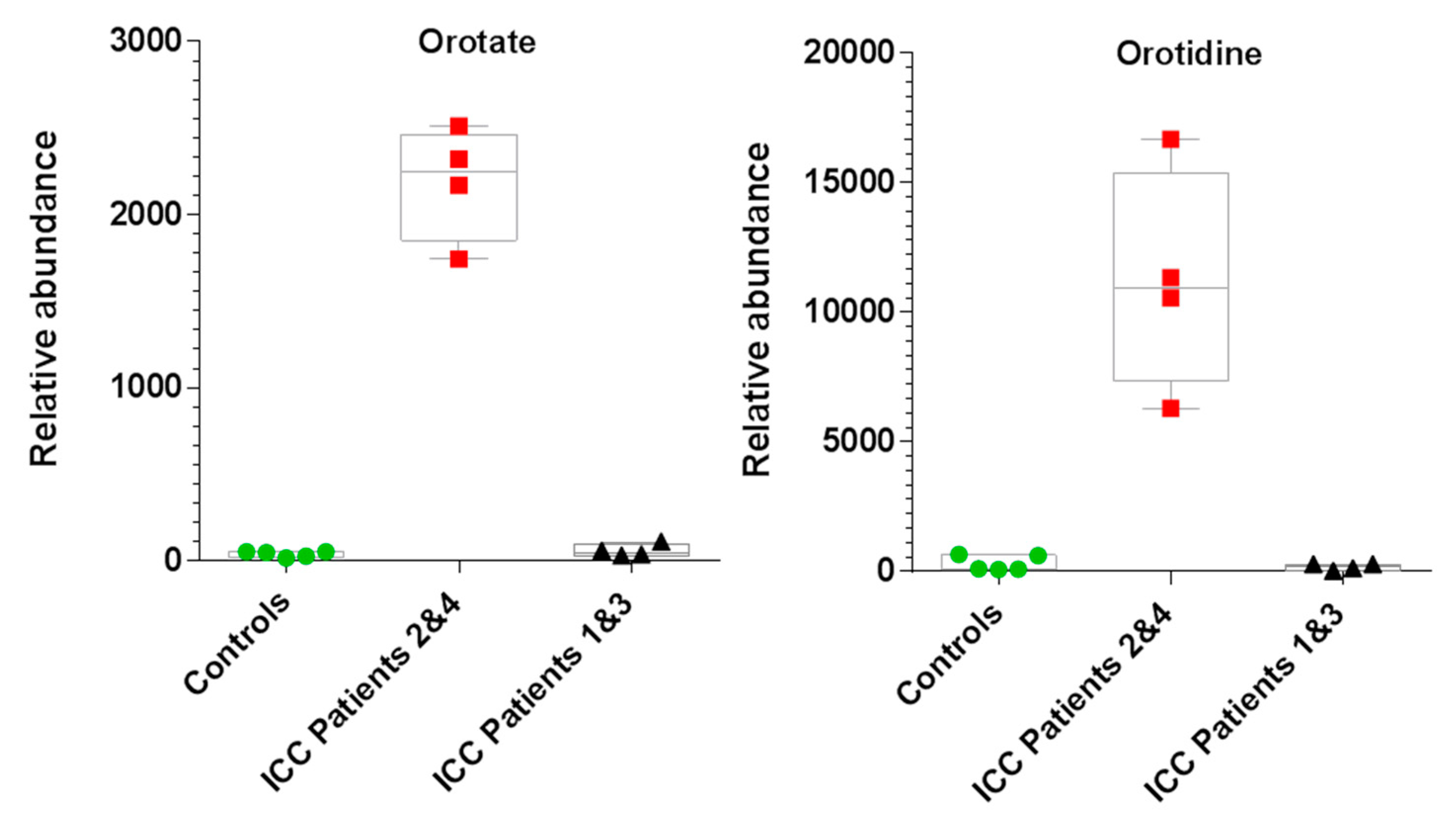 Cancers 11 01895 g003