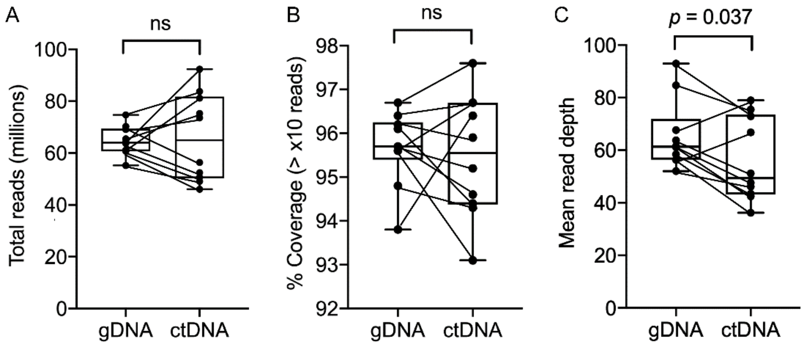 Cancers 11 01905 g001