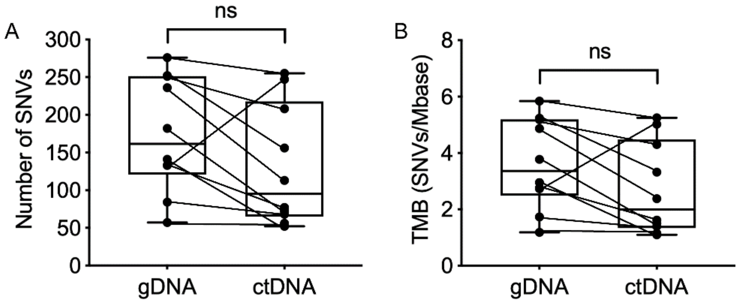 Cancers 11 01905 g002