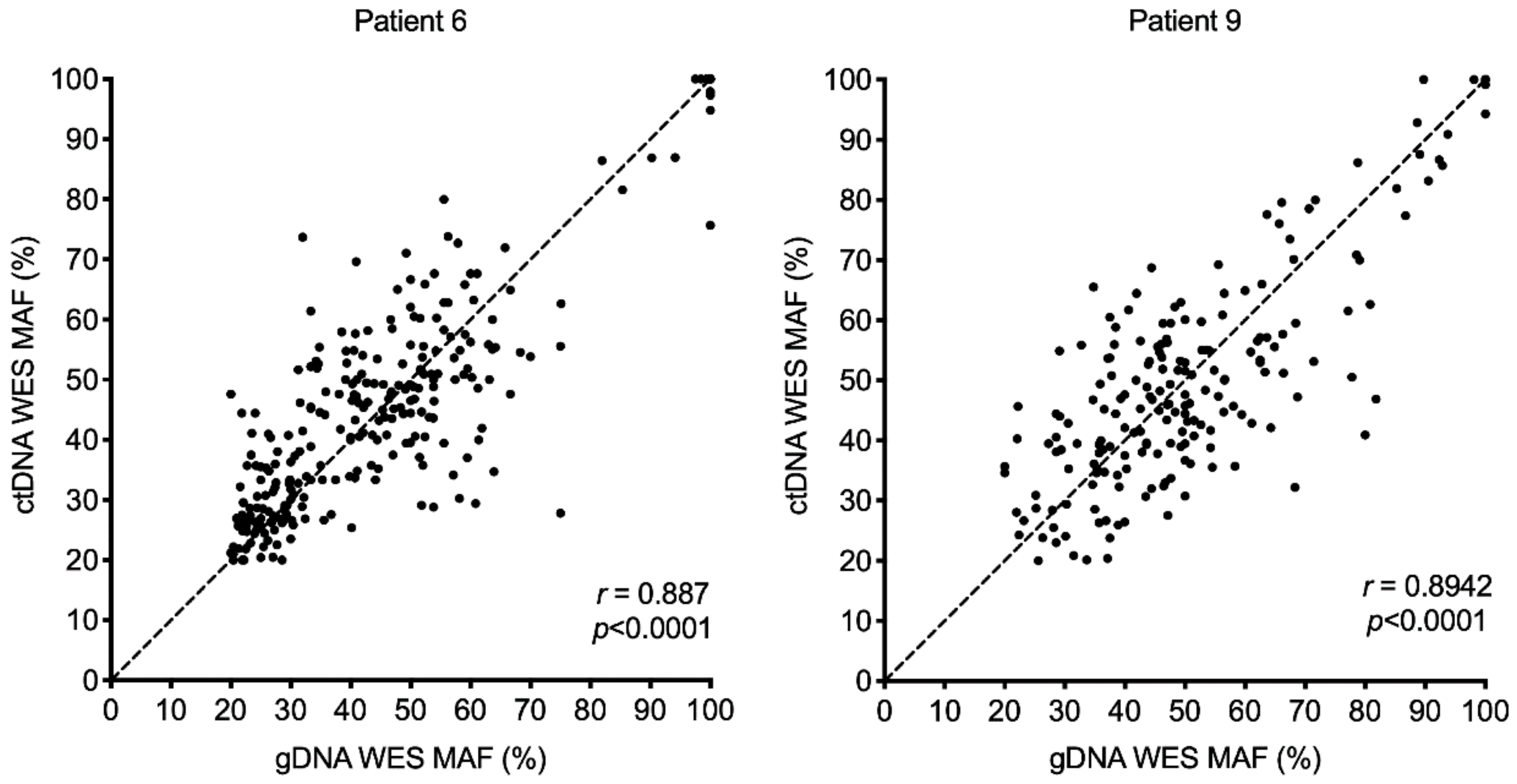 Cancers 11 01905 g004