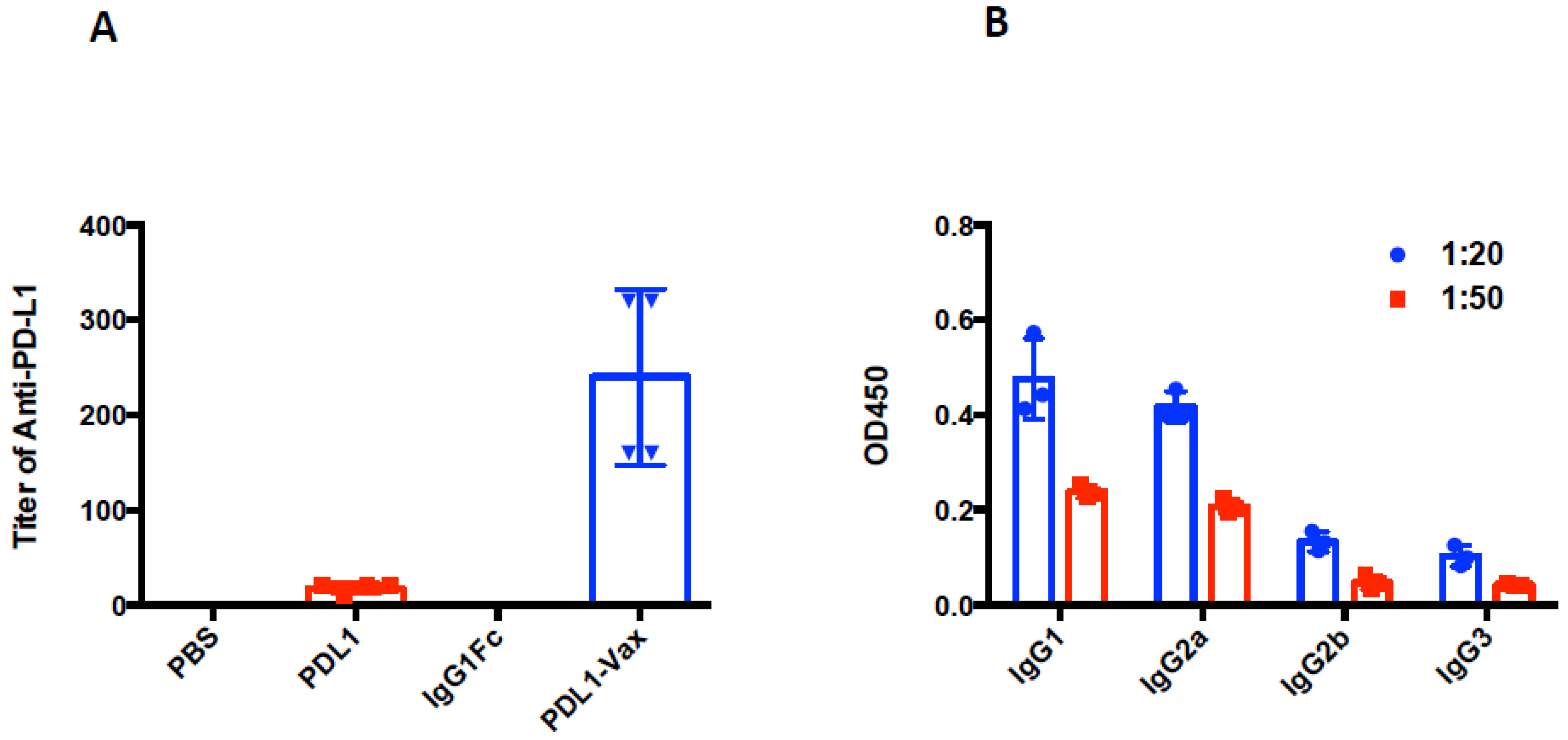 Cancers 11 01909 g002 Cancers 11 01909 g002