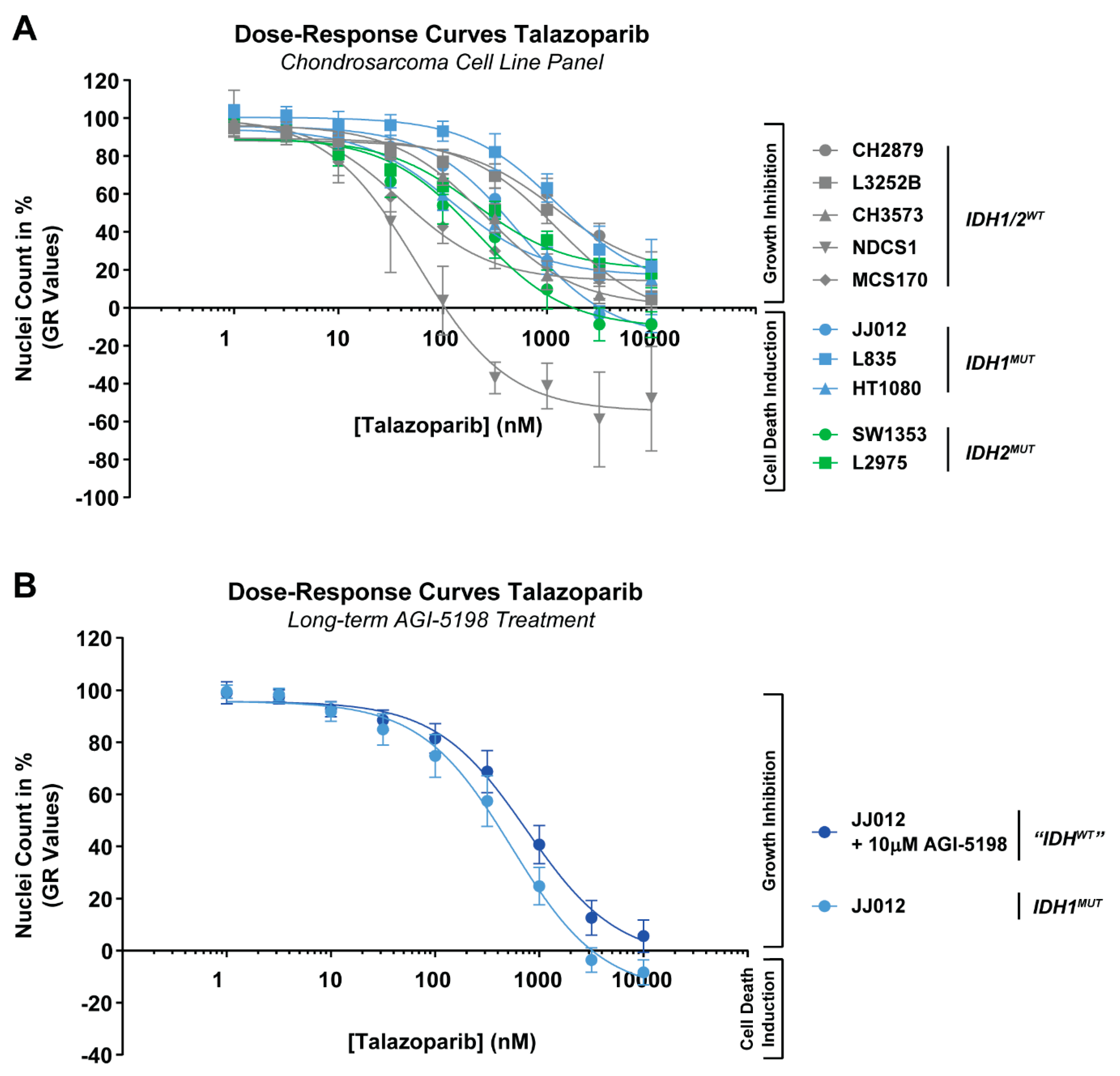 Cancers 11 01918 g001 Cancers 11 01918 g001