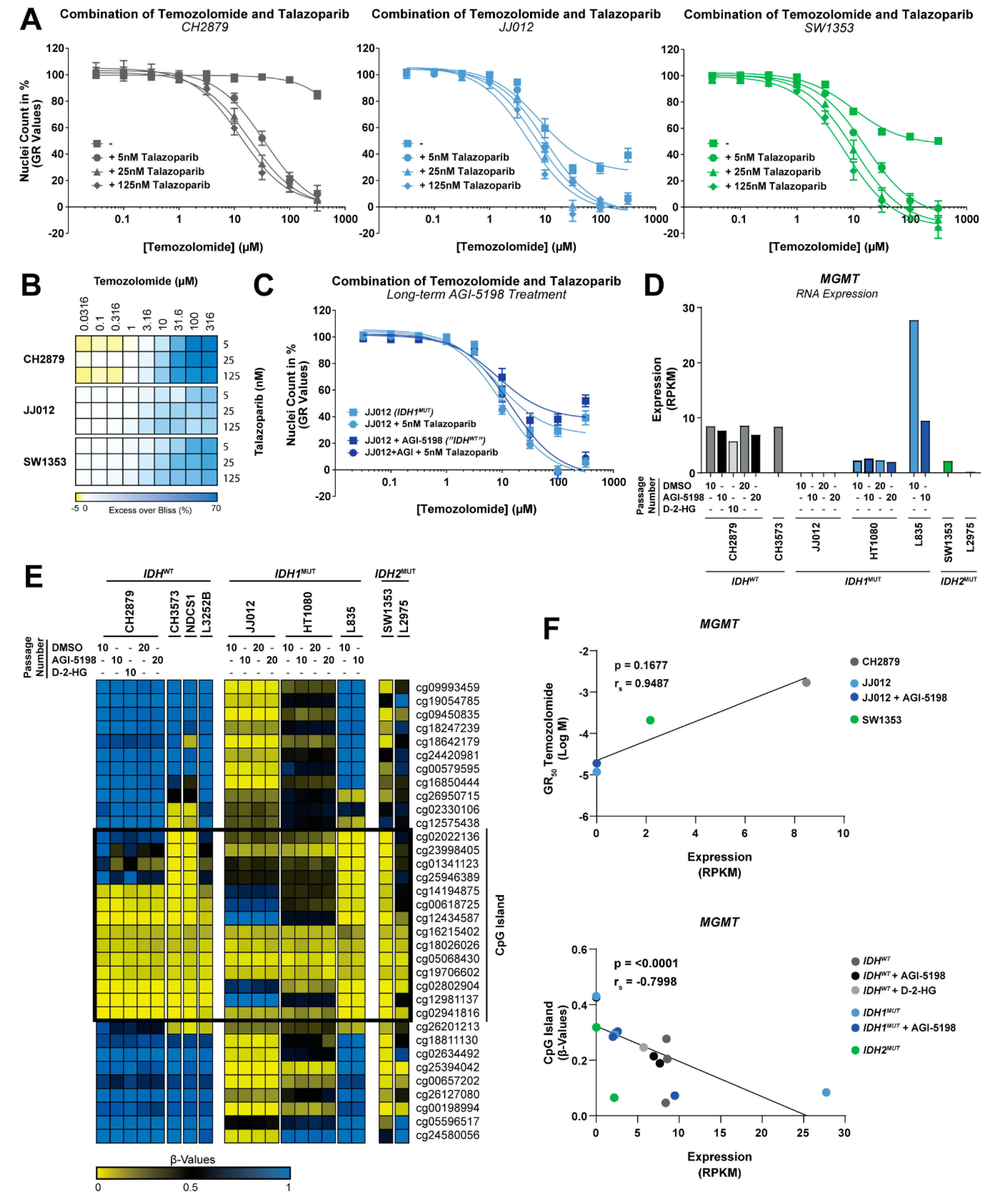 Cancers 11 01918 g004 Cancers 11 01918 g004
