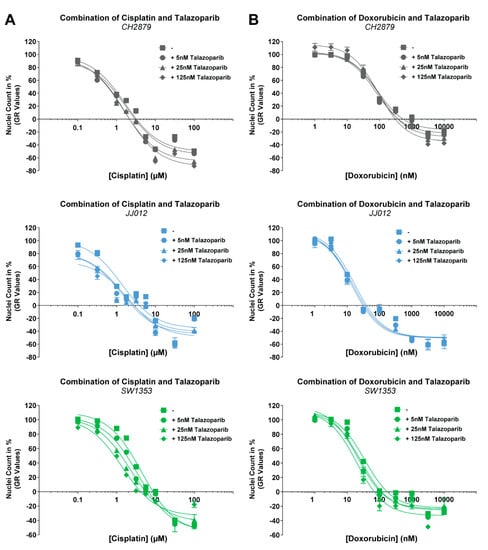 Cancers 11 01918 g0a1