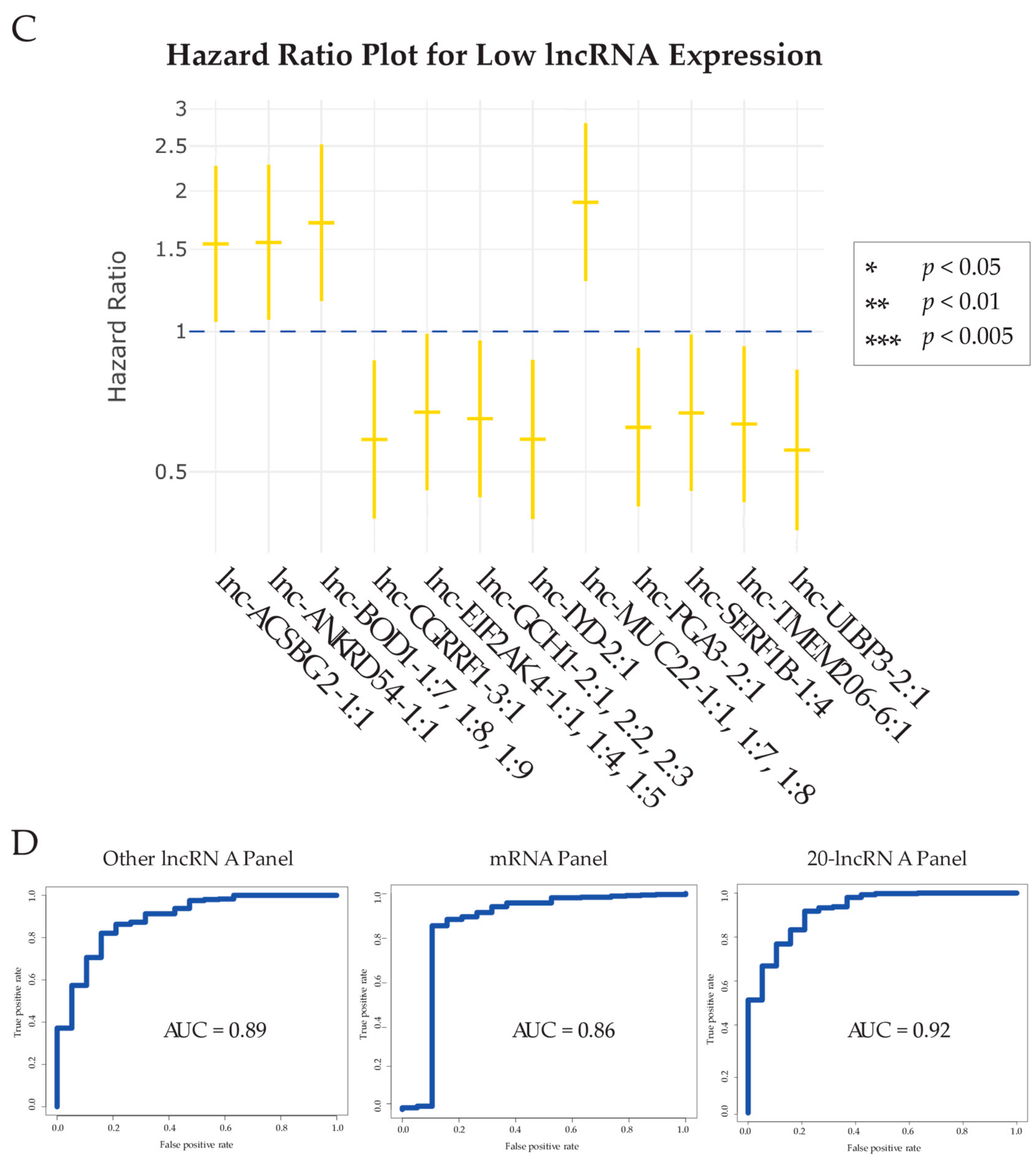Cancers 11 01919 g001b