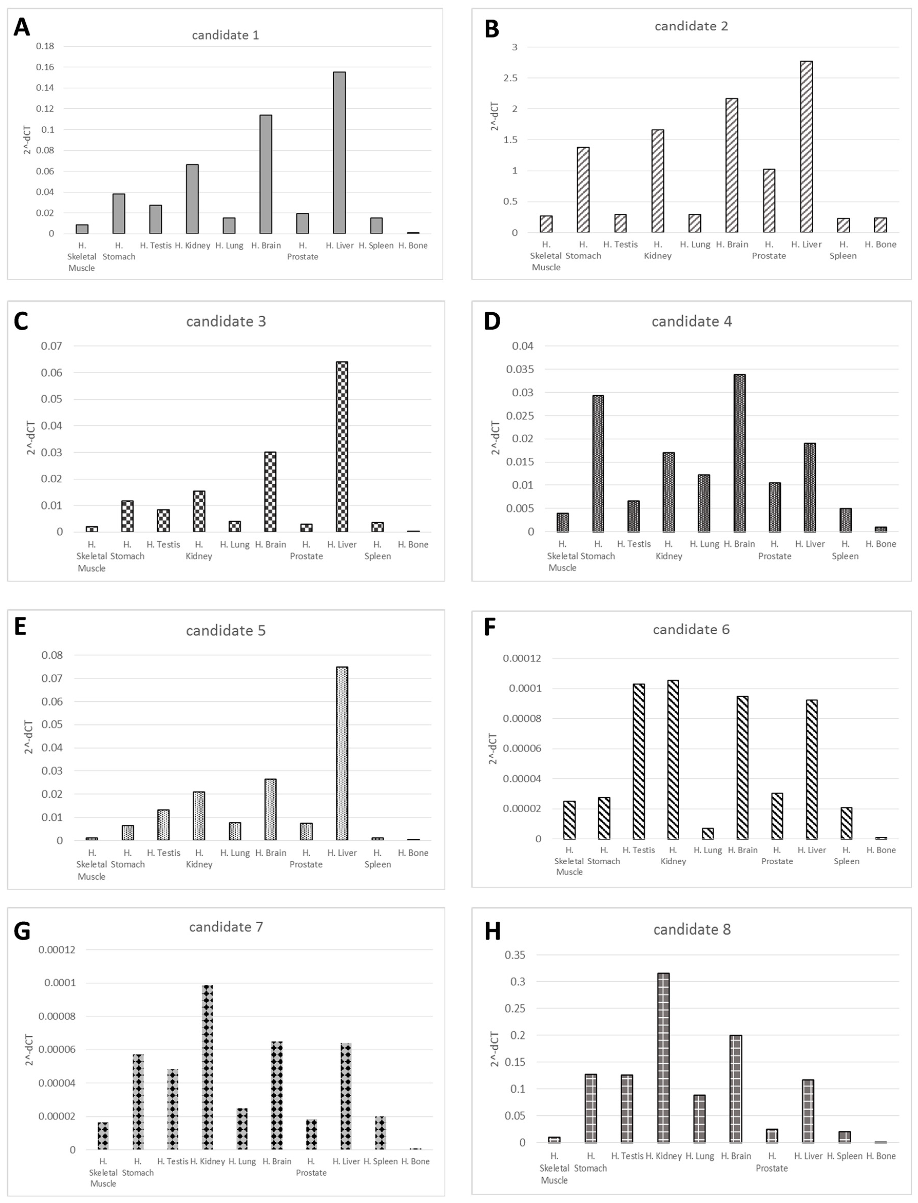 Cancers 11 01924 g001