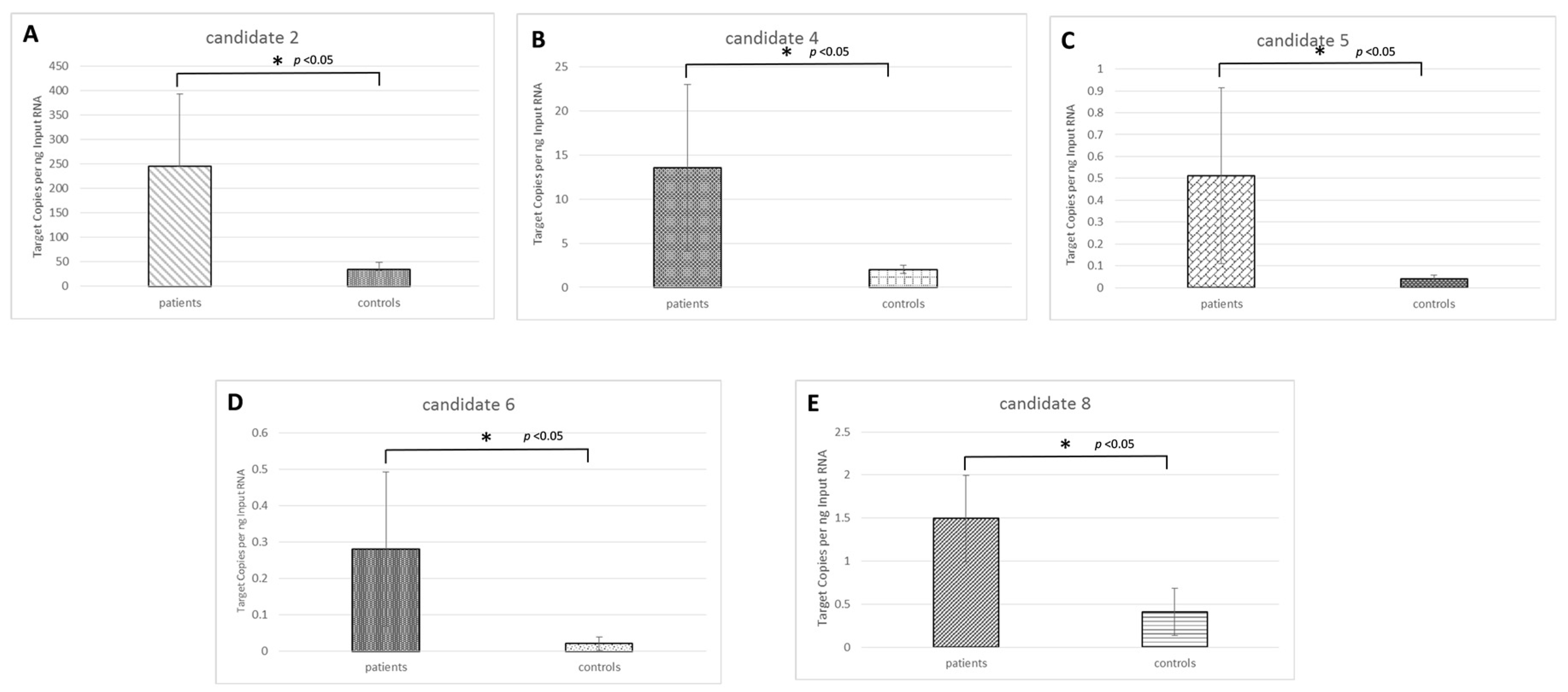 Cancers 11 01924 g002