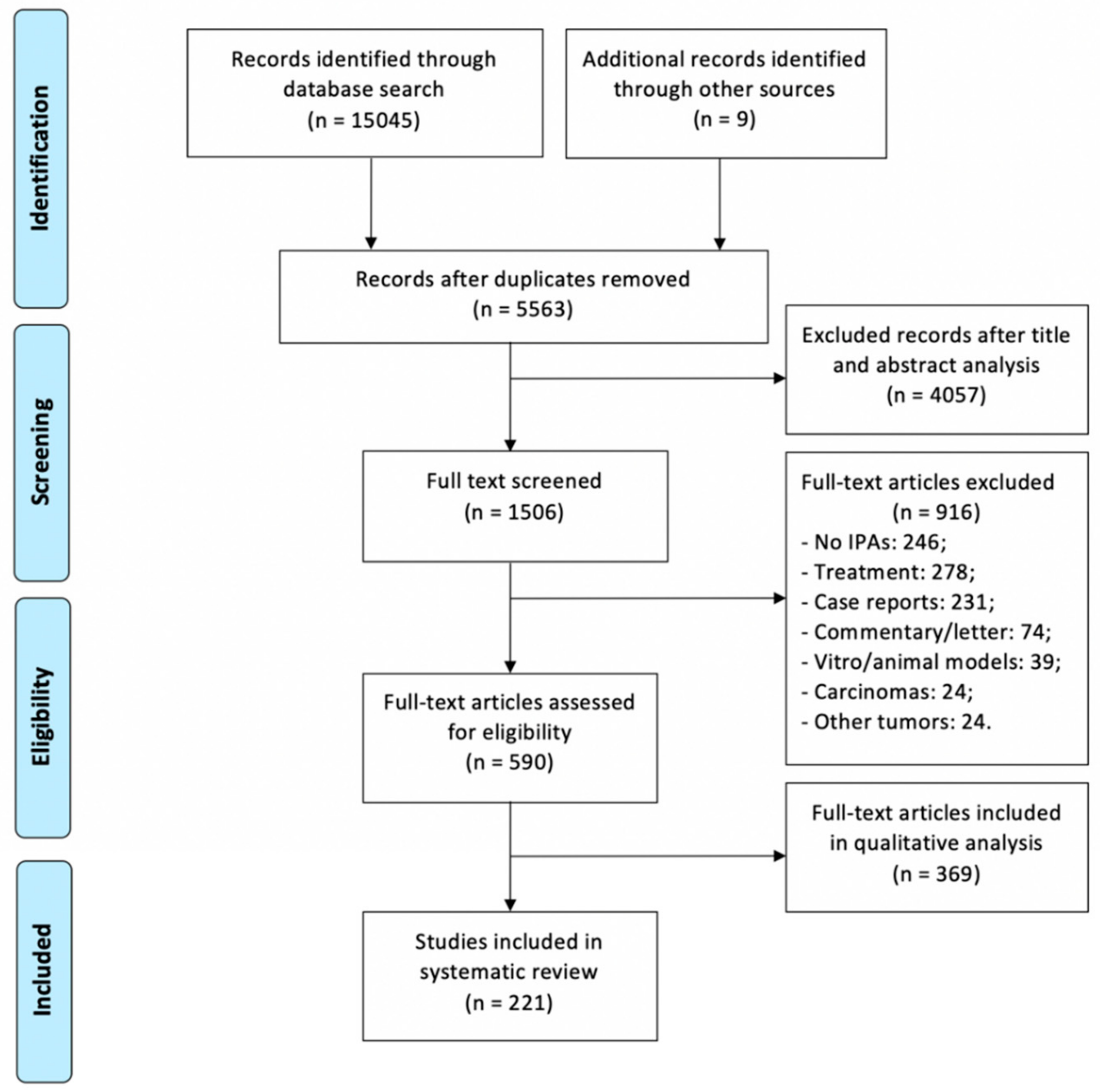Cancers 11 01936 g006