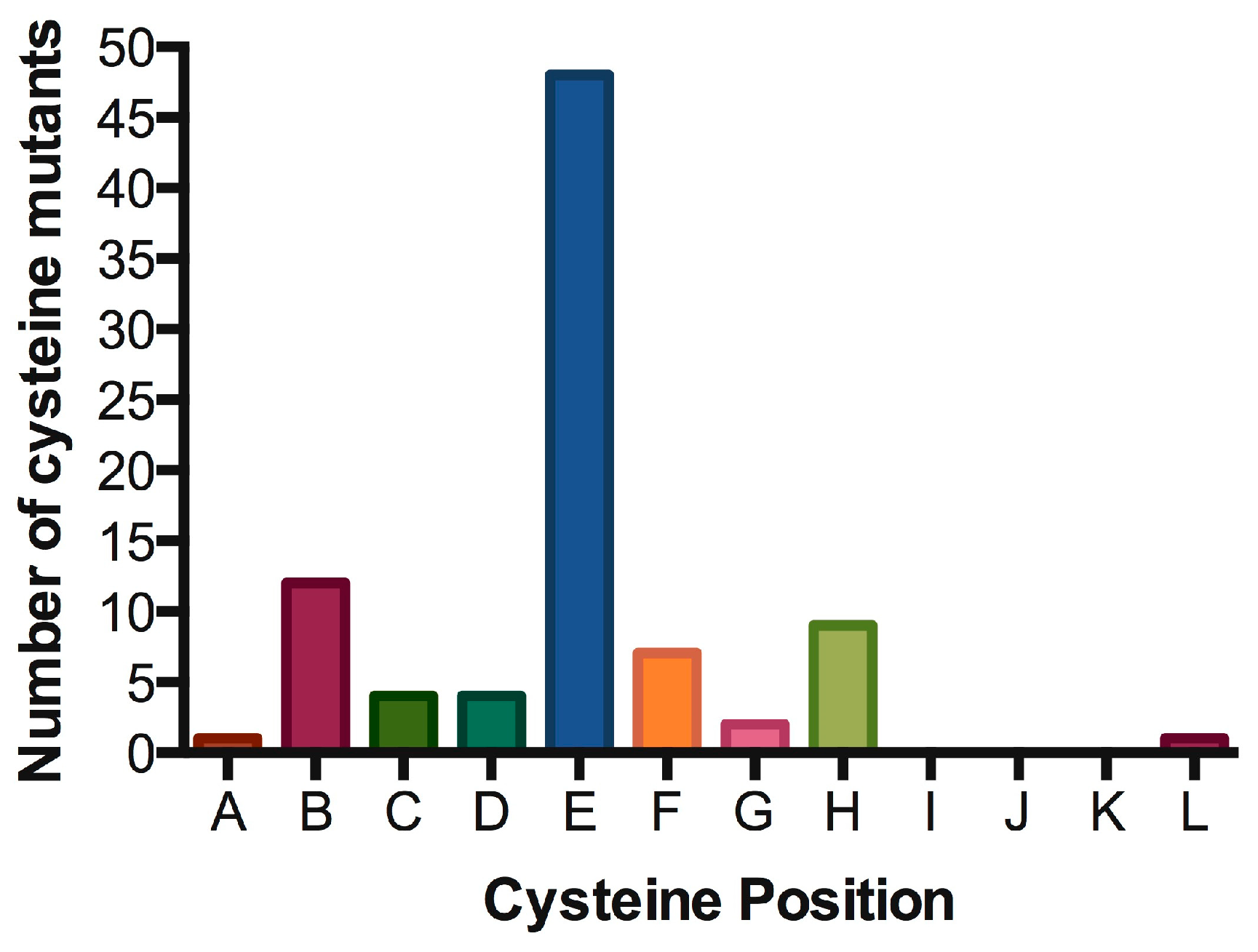 Cancers 11 01952 g005