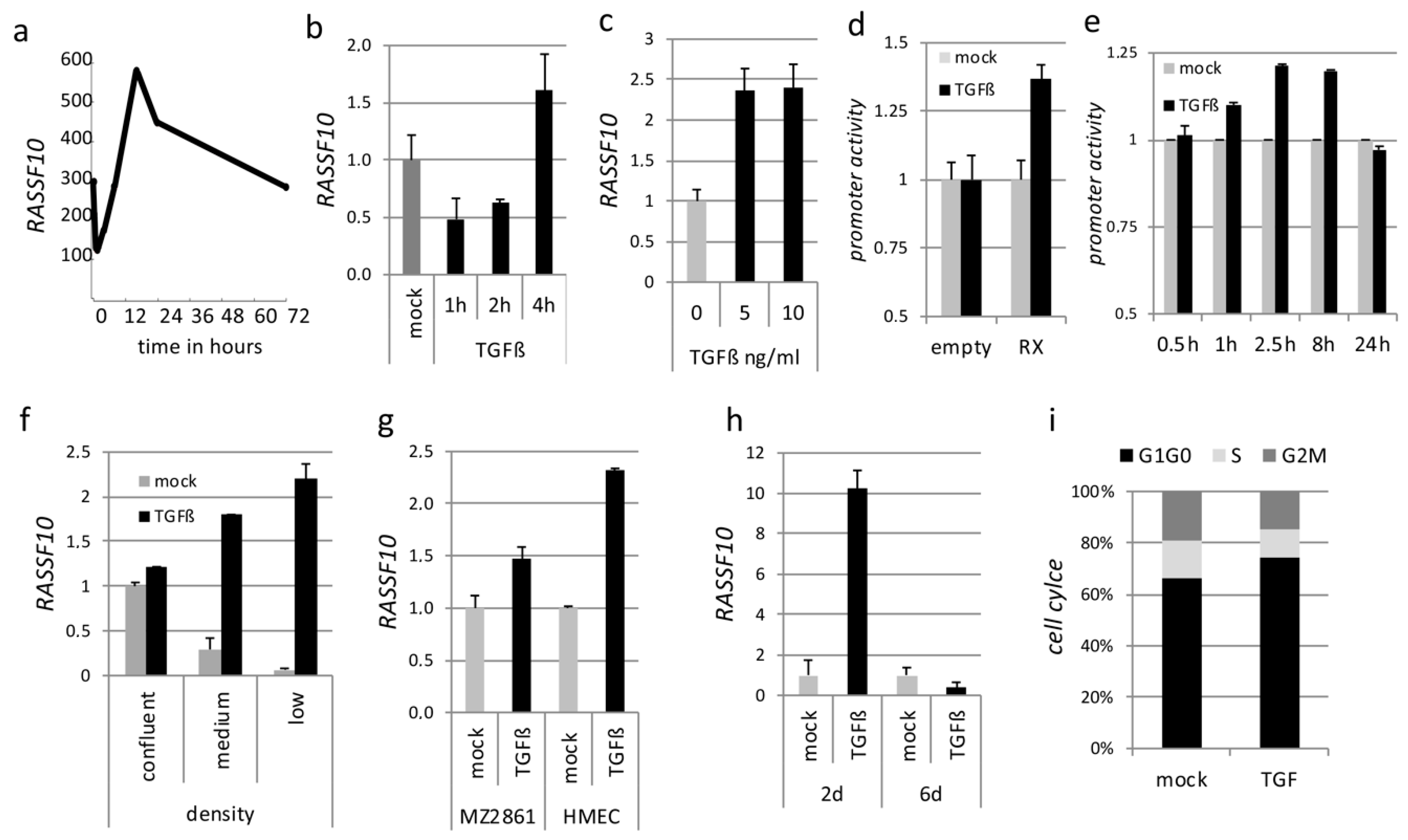 Cancers 11 01976 g002