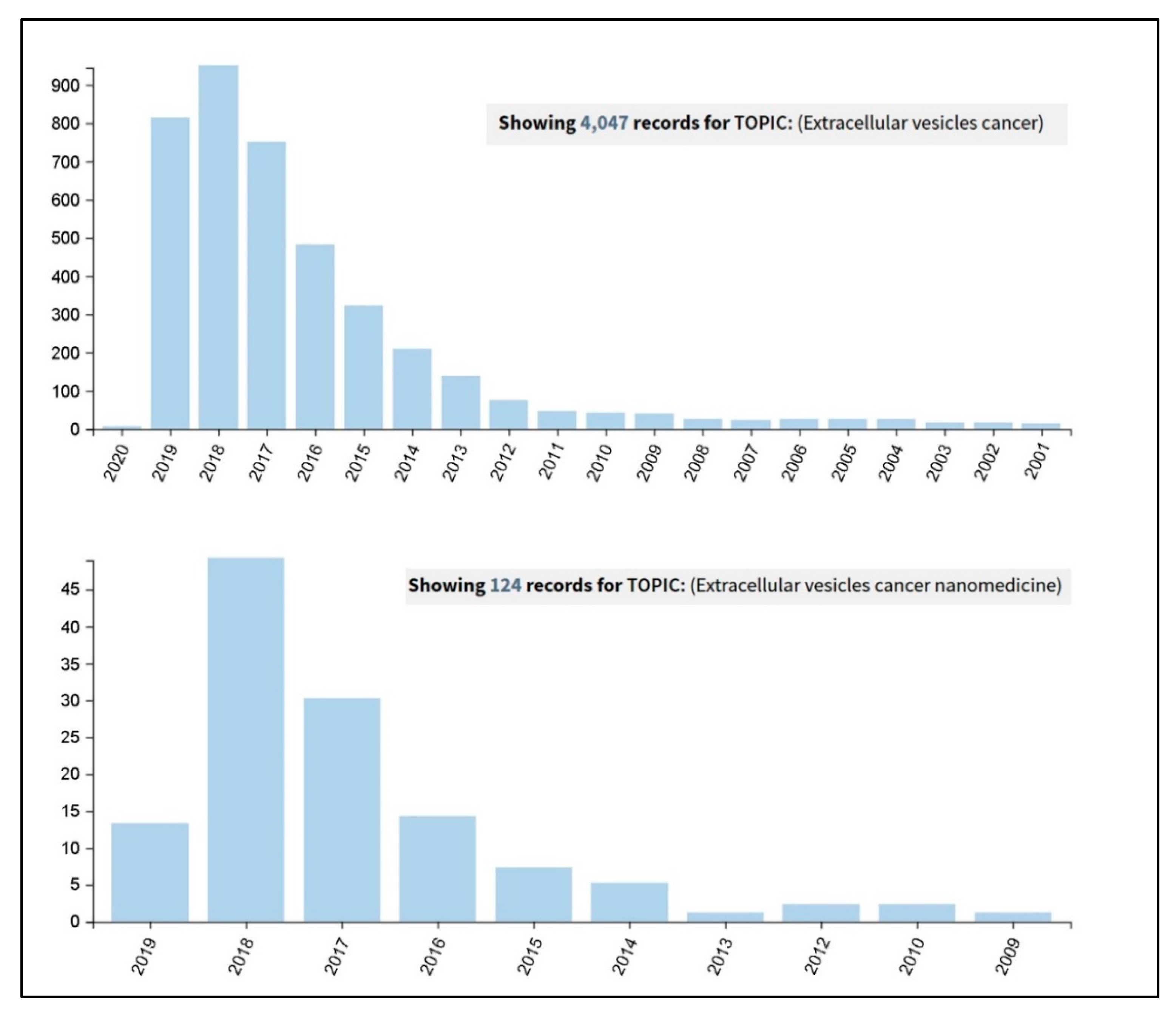 Cancers 11 01979 g001