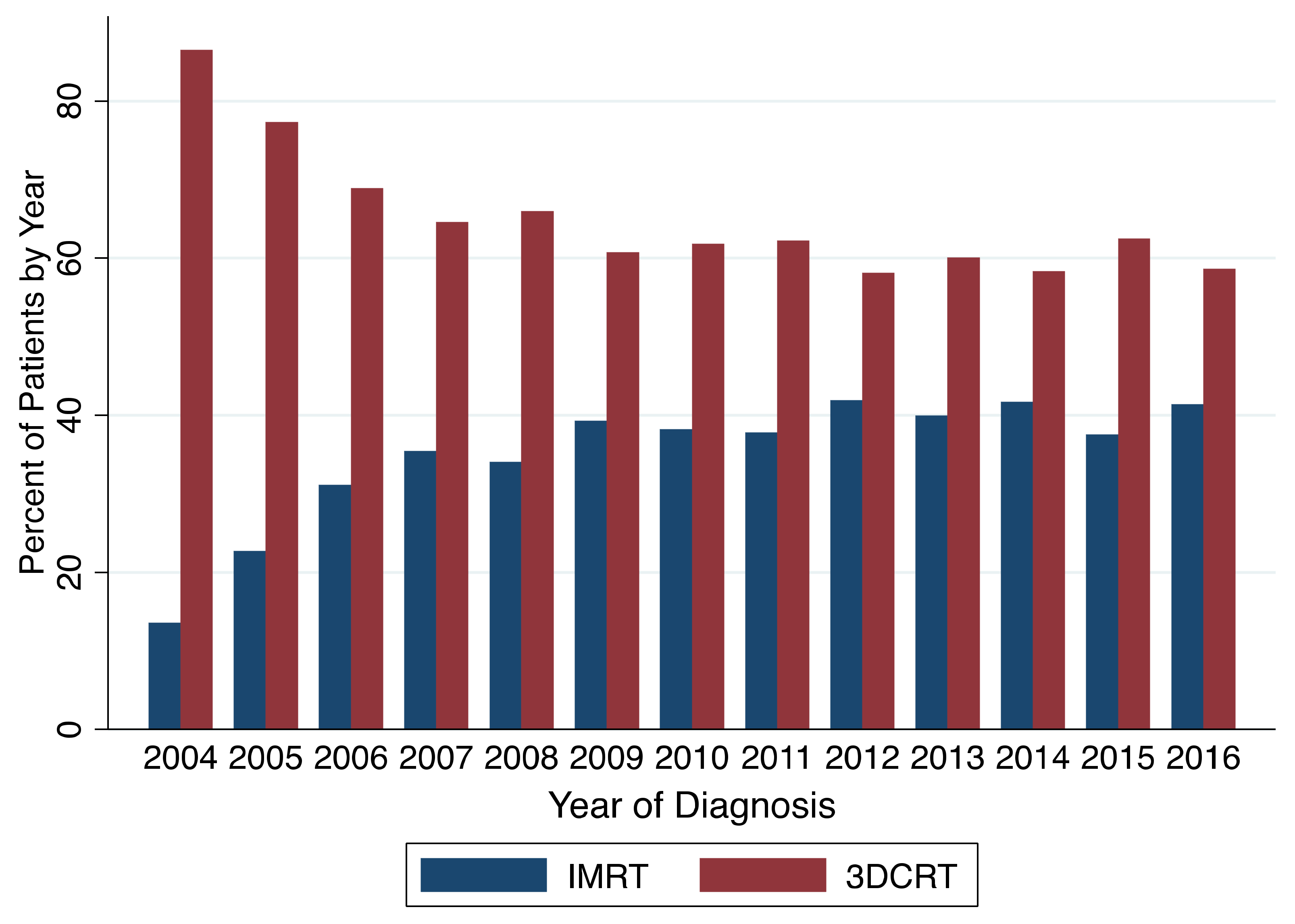 Cancers 11 01996 g001