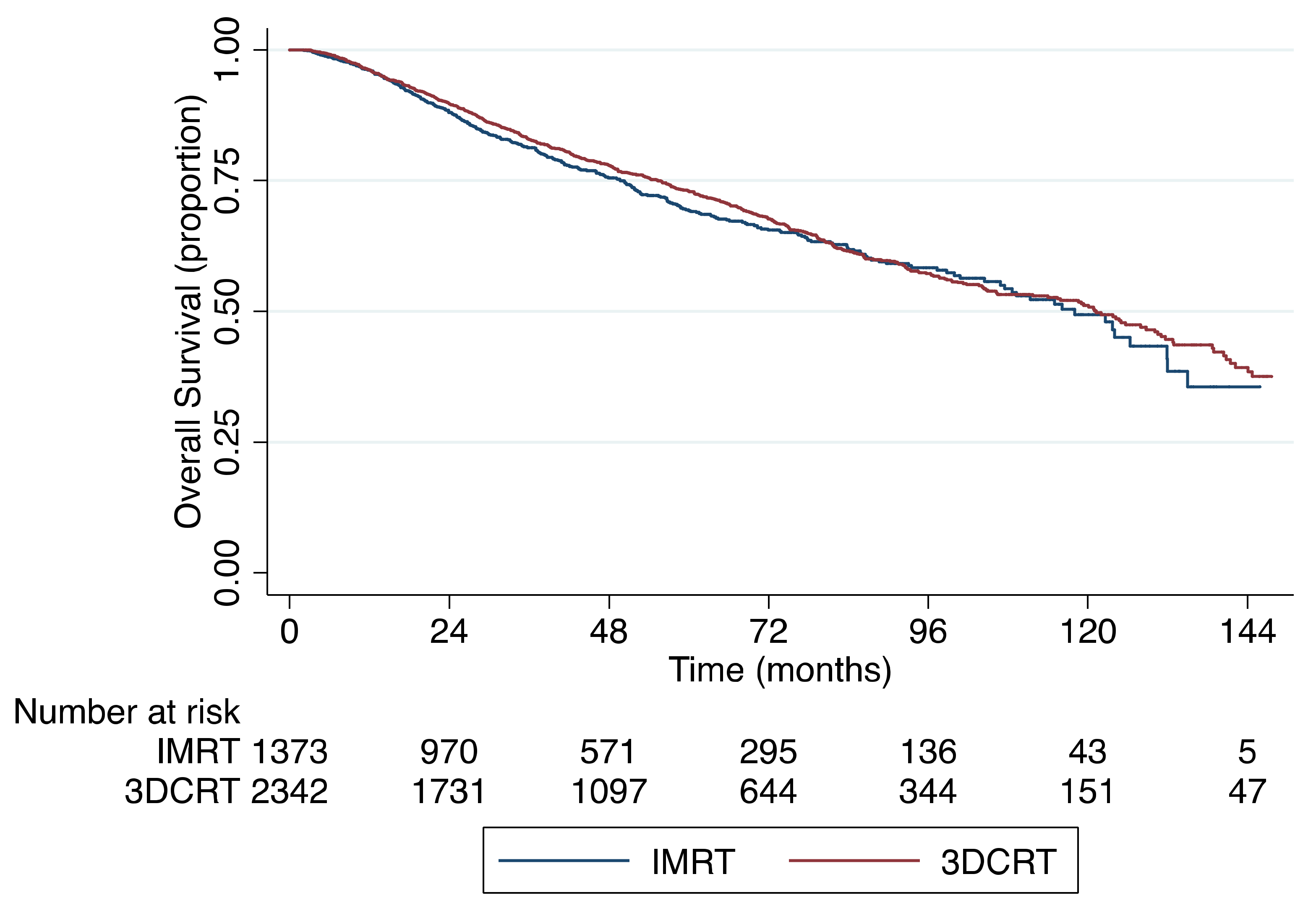 Cancers 11 01996 g002