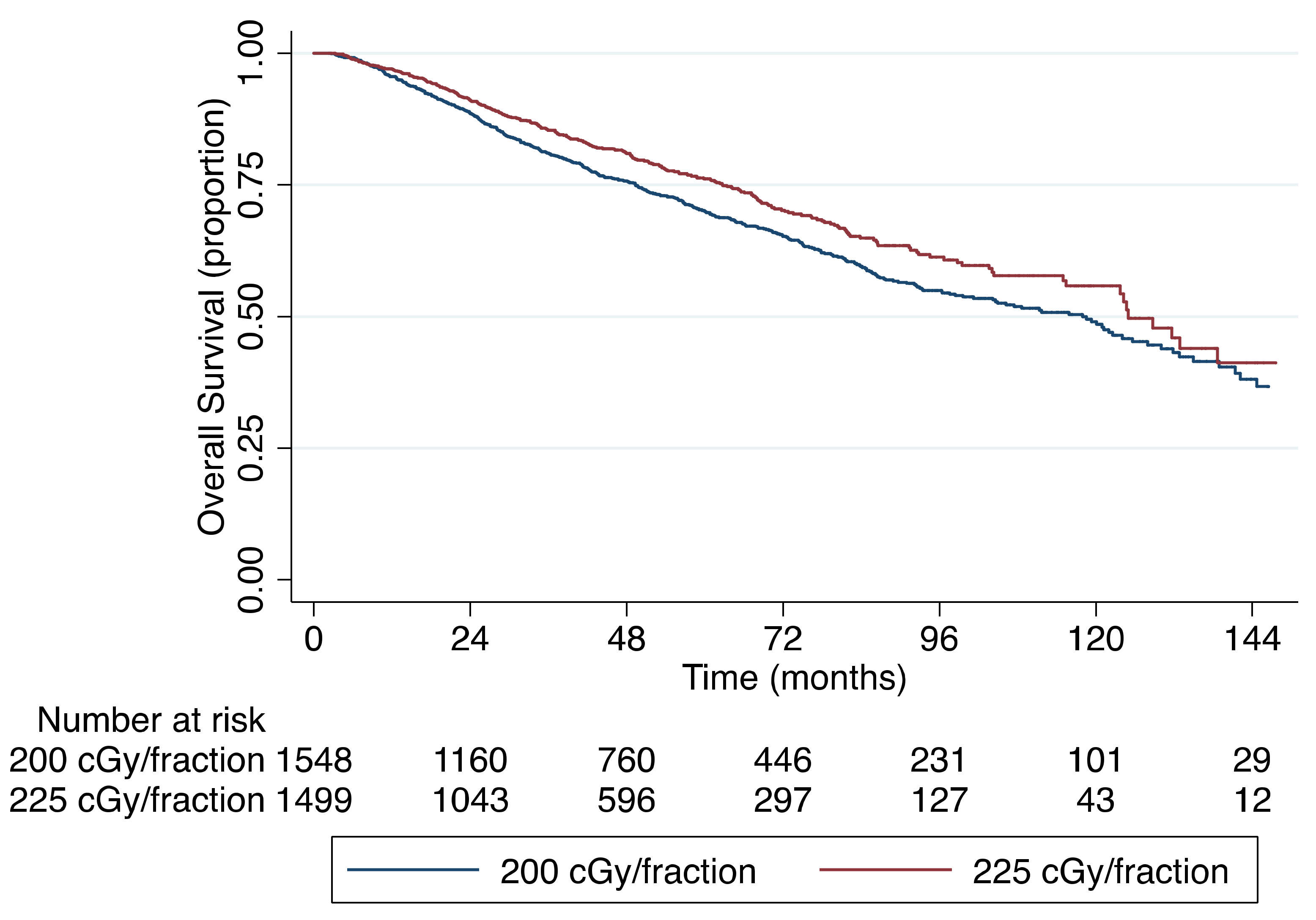 Cancers 11 01996 g003