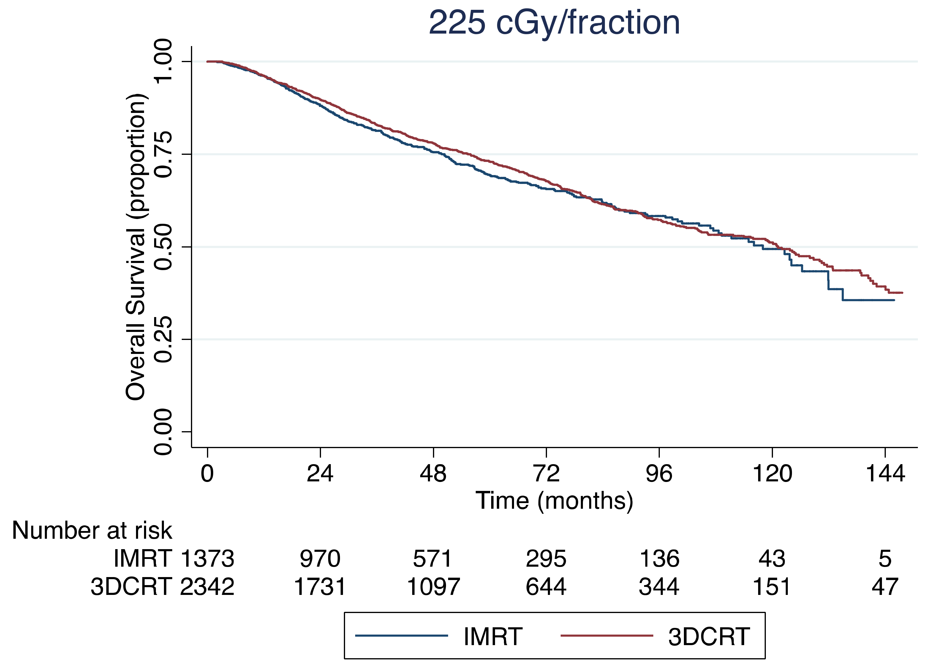 Cancers 11 01996 g004