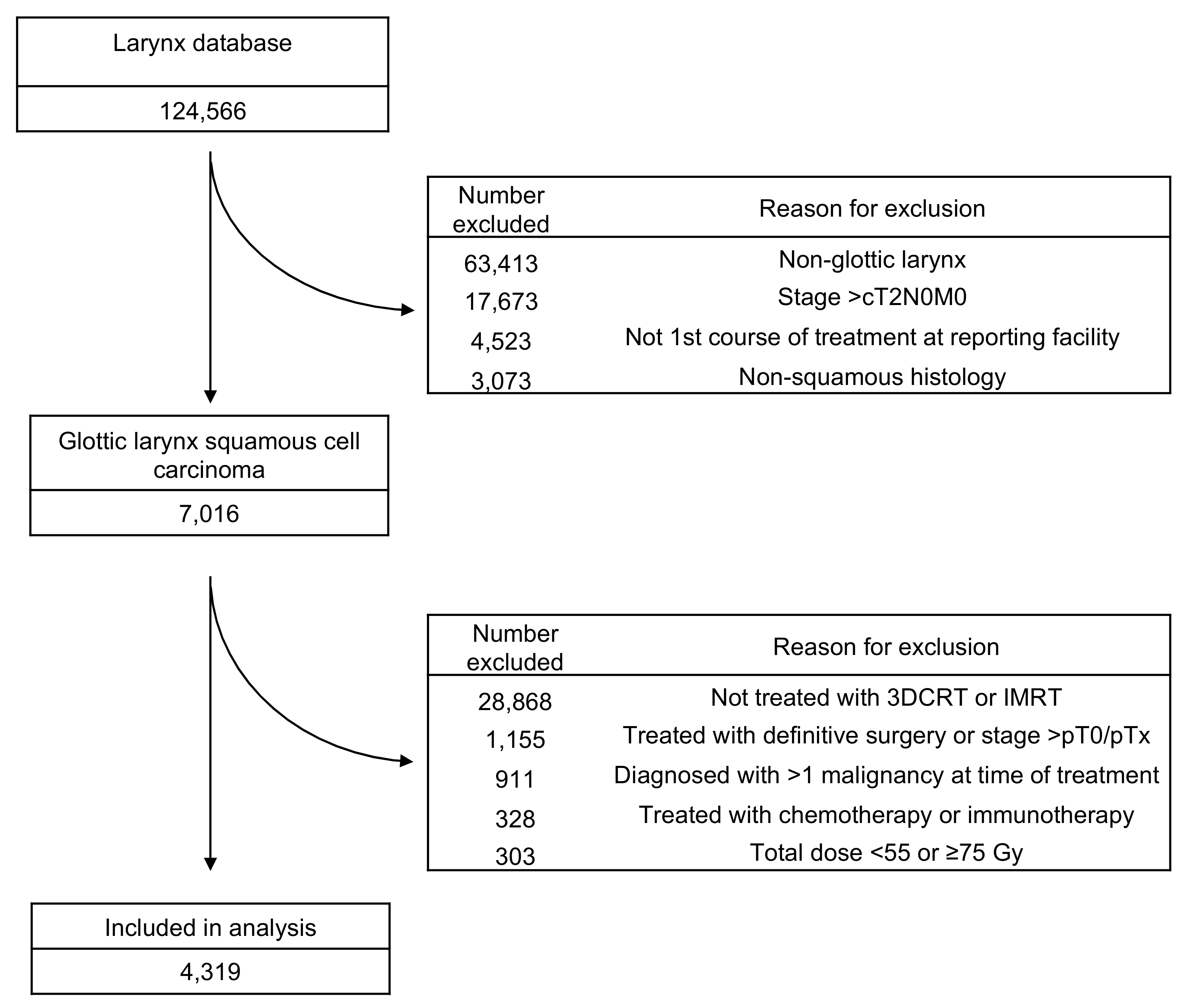 Cancers 11 01996 g005