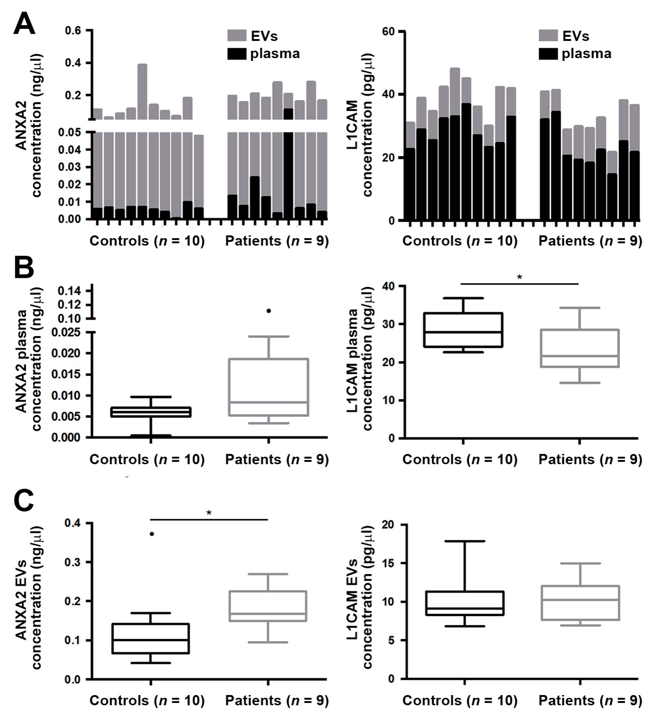 Cancers 11 02000 g003