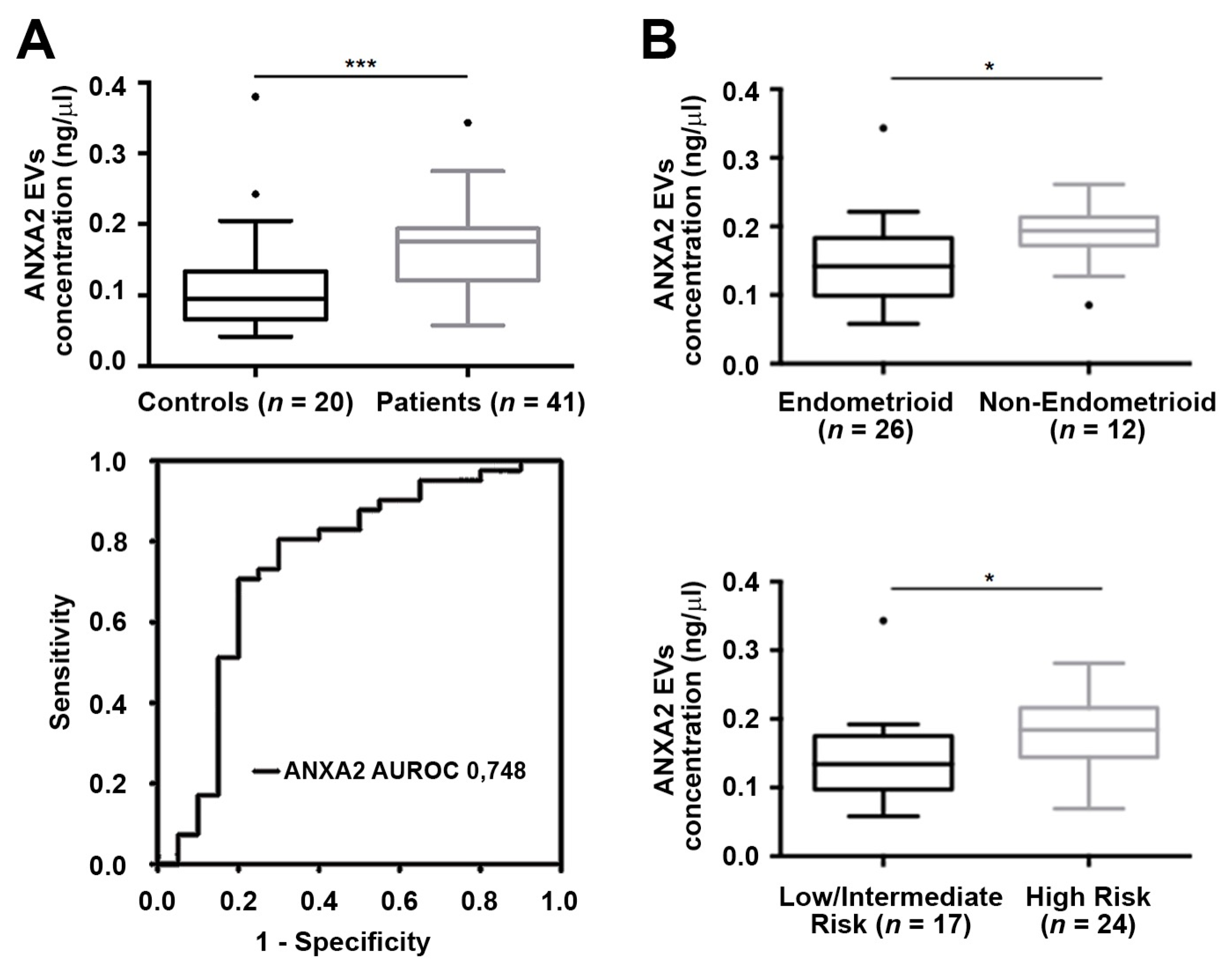 Cancers 11 02000 g004