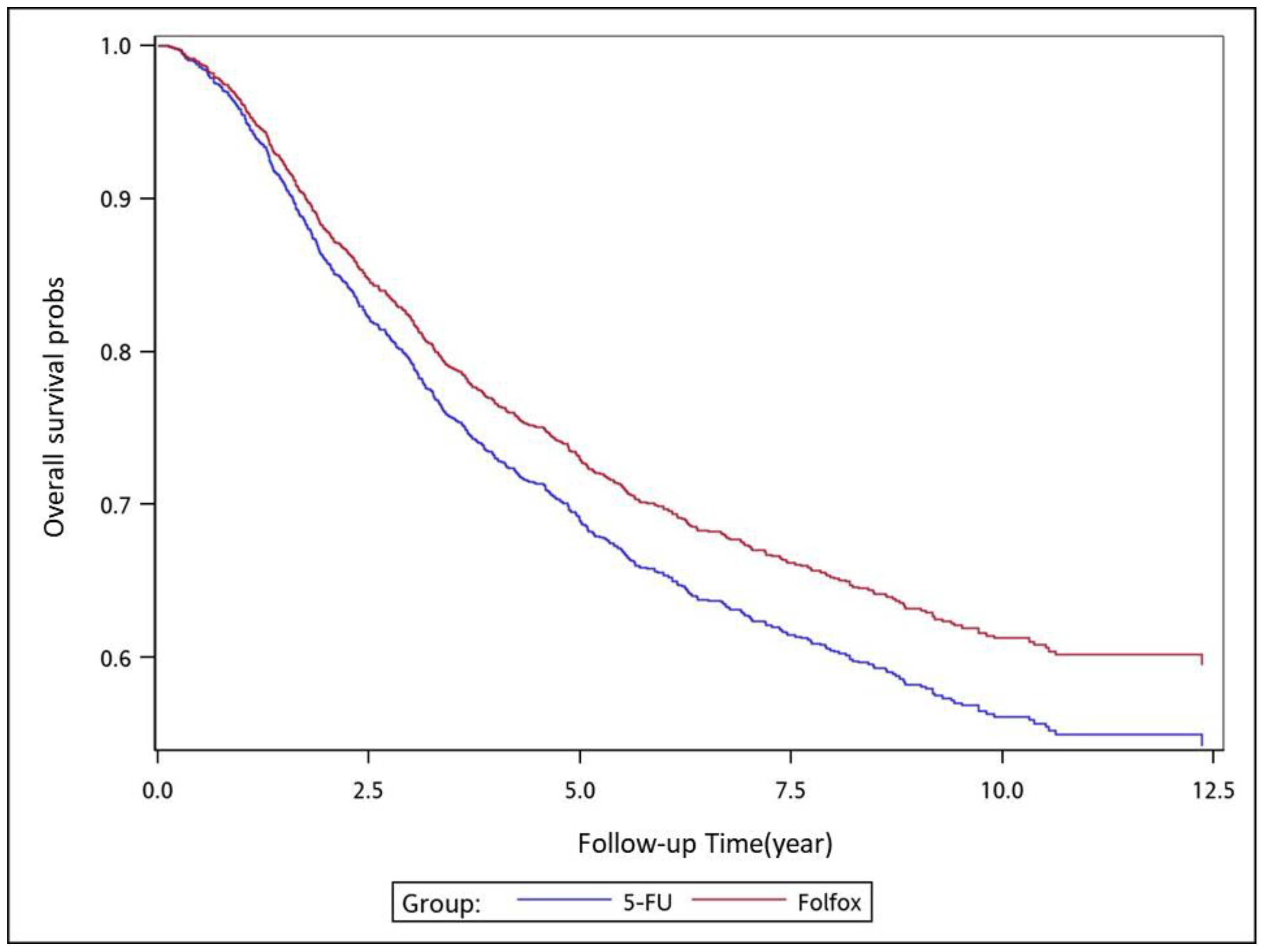 Cancers 11 02003 g003