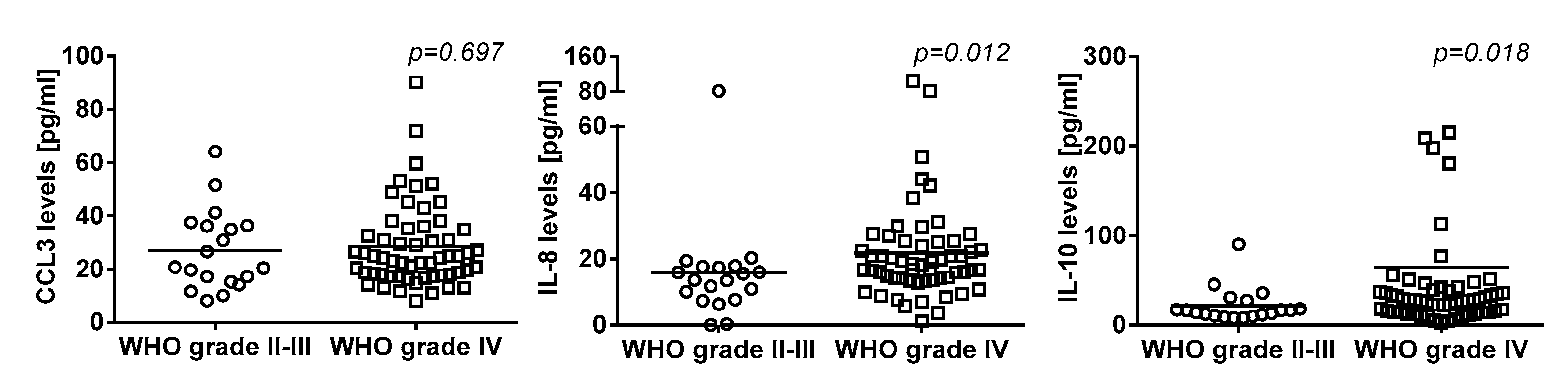 Cancers 11 02020 g002 Cancers 11 02020 g002