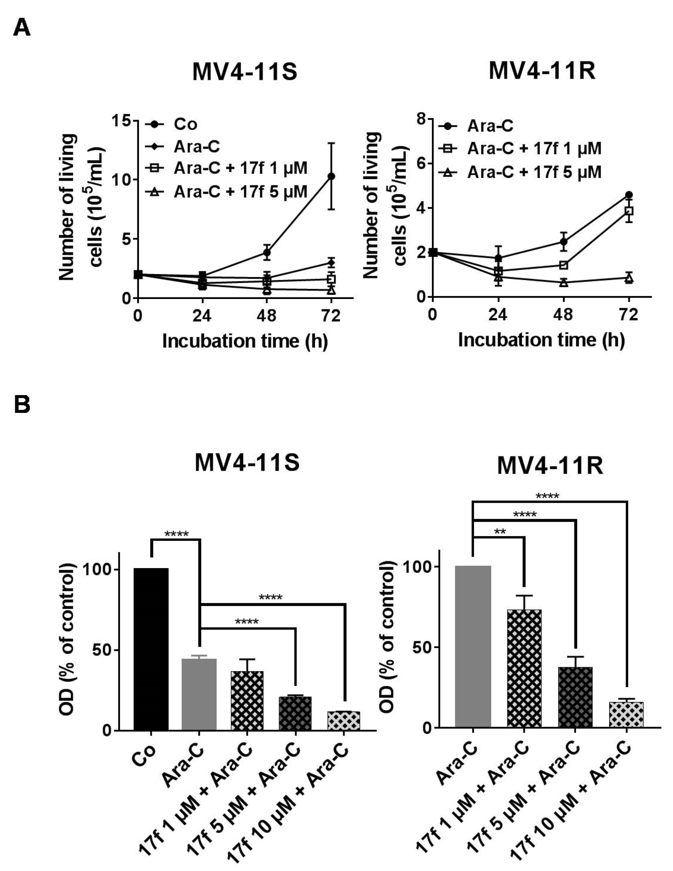Cancers 11 02043 g006