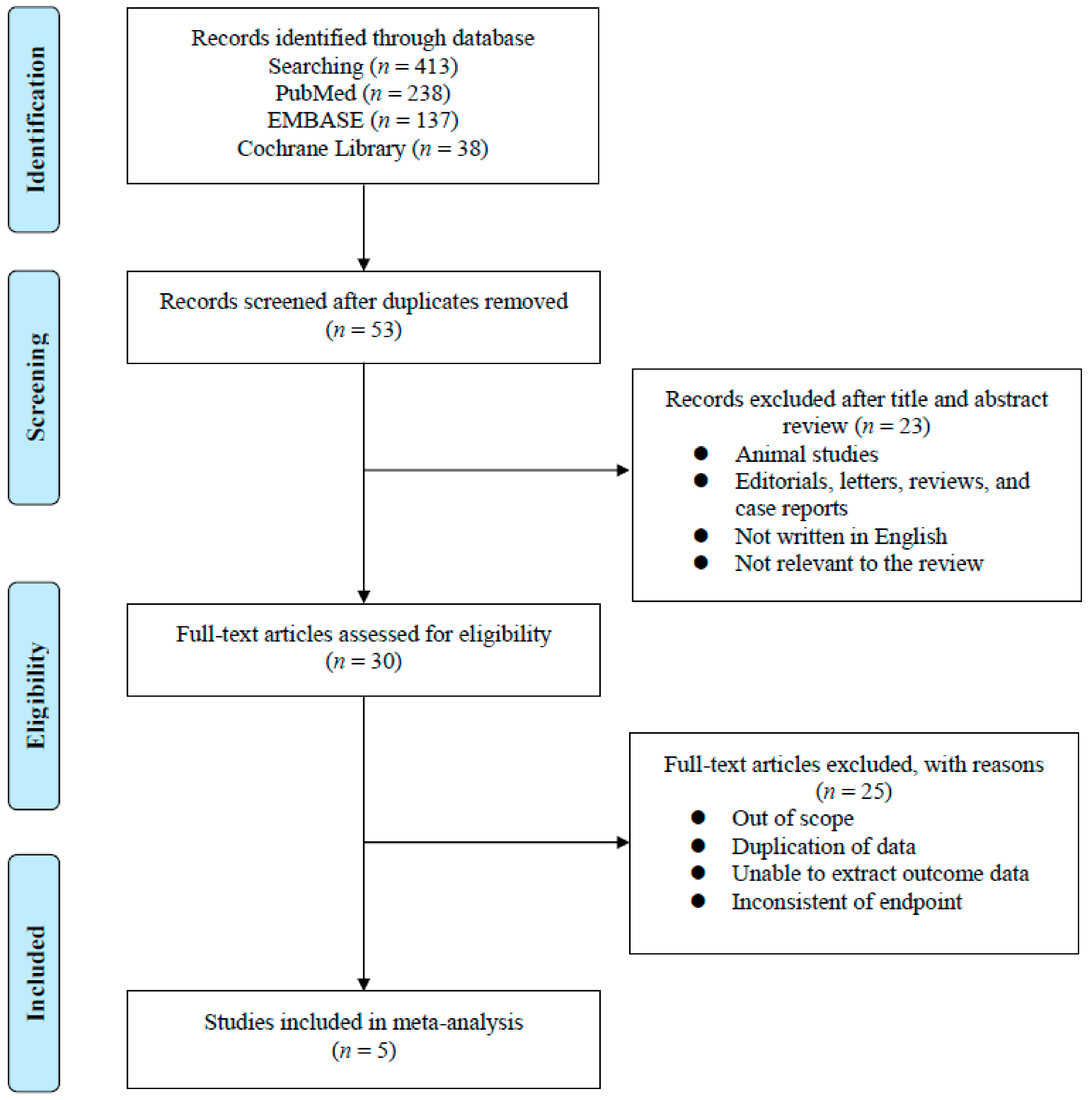 Cancers 12 00008 g001