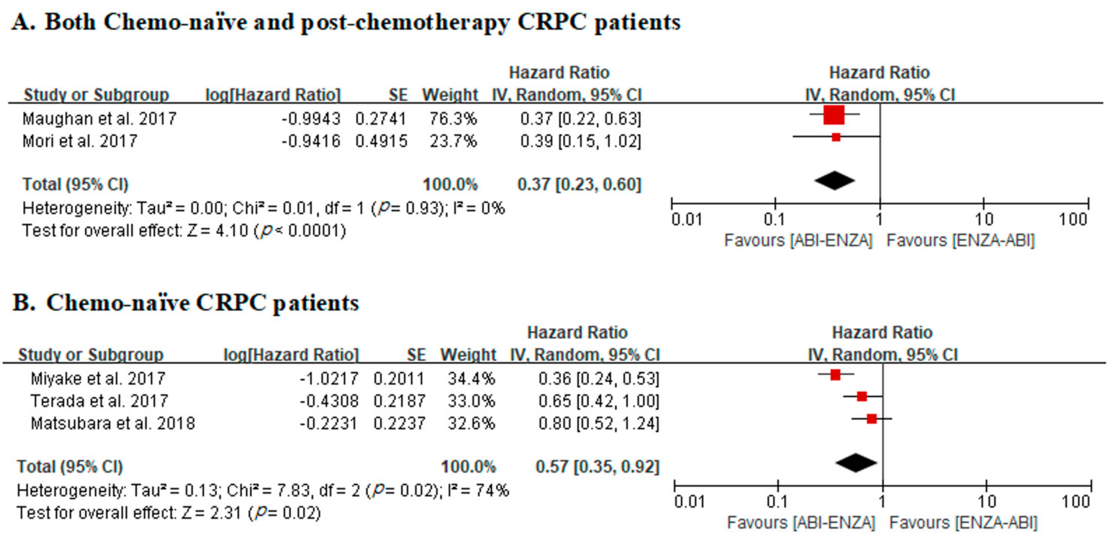 Cancers 12 00008 g002