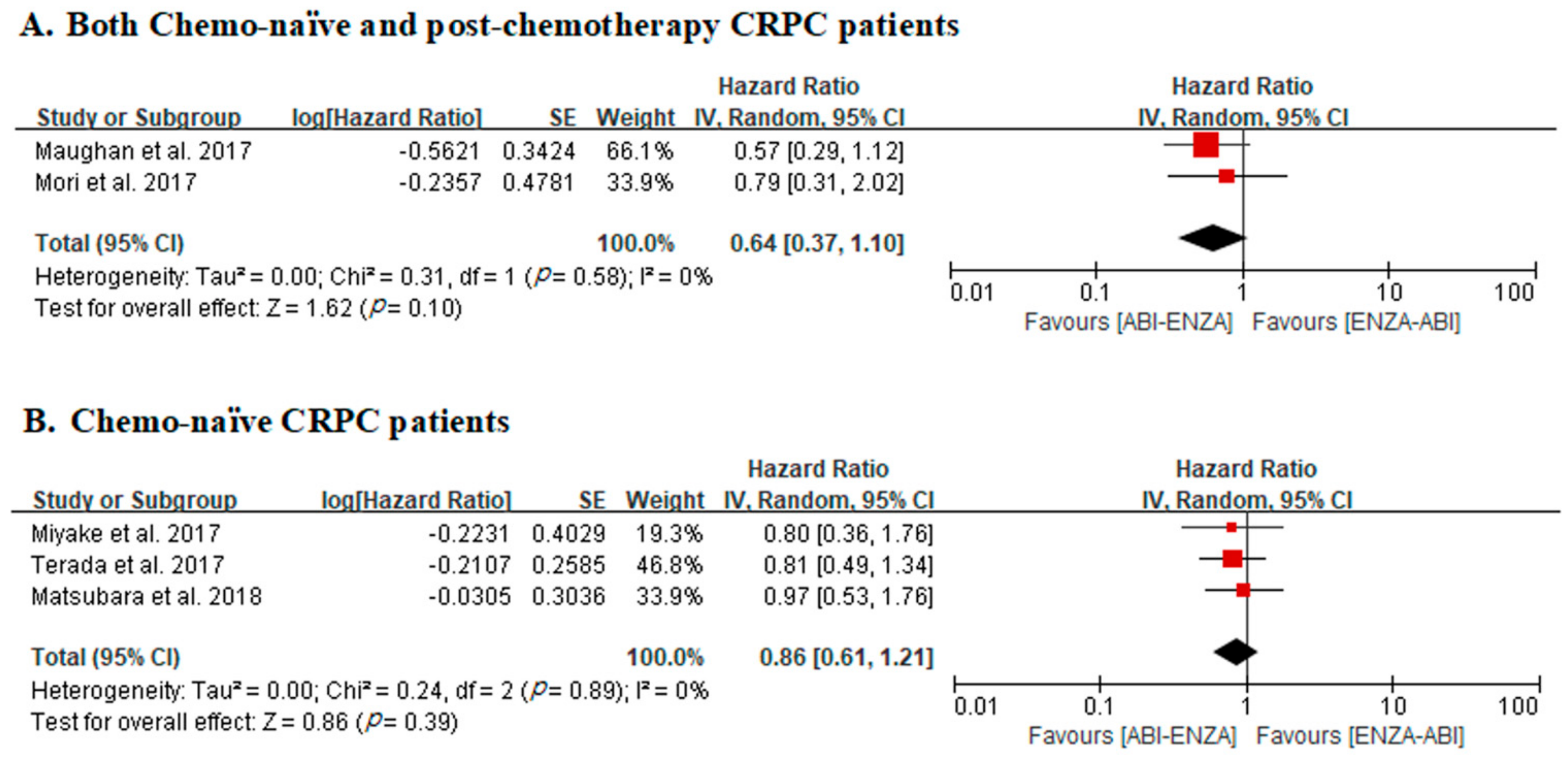 Cancers 12 00008 g003