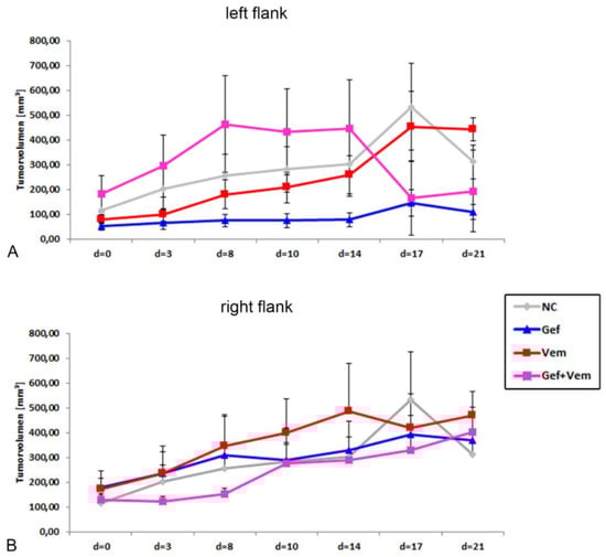 Cancers 12 00028 g0a2
