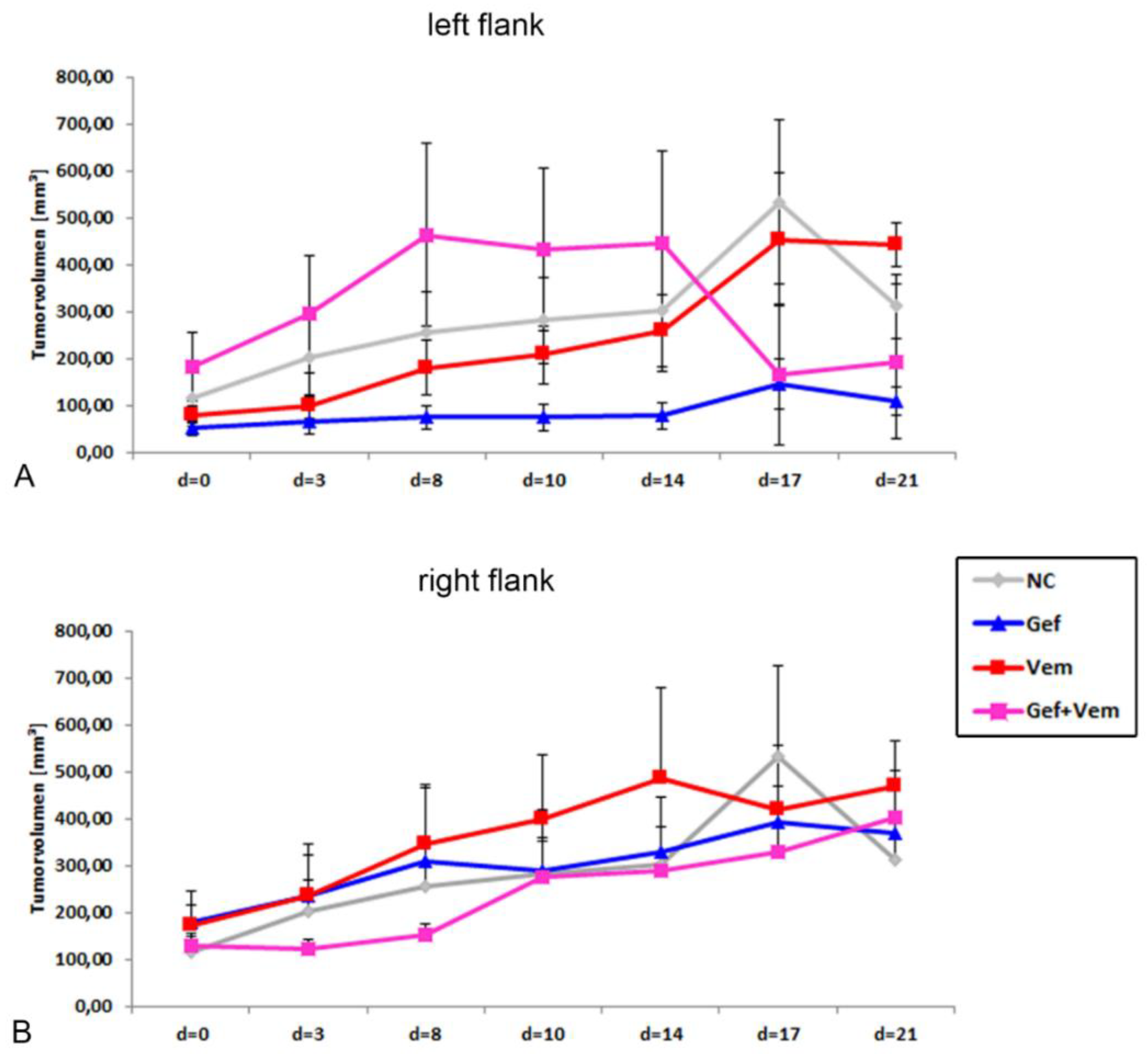 Cancers 12 00028 g0a2