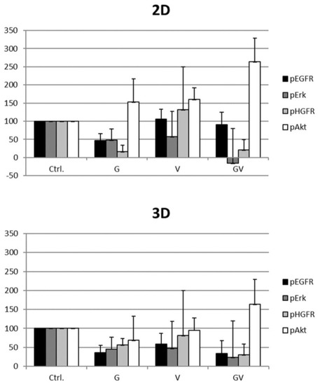 Cancers 12 00028 g0a7