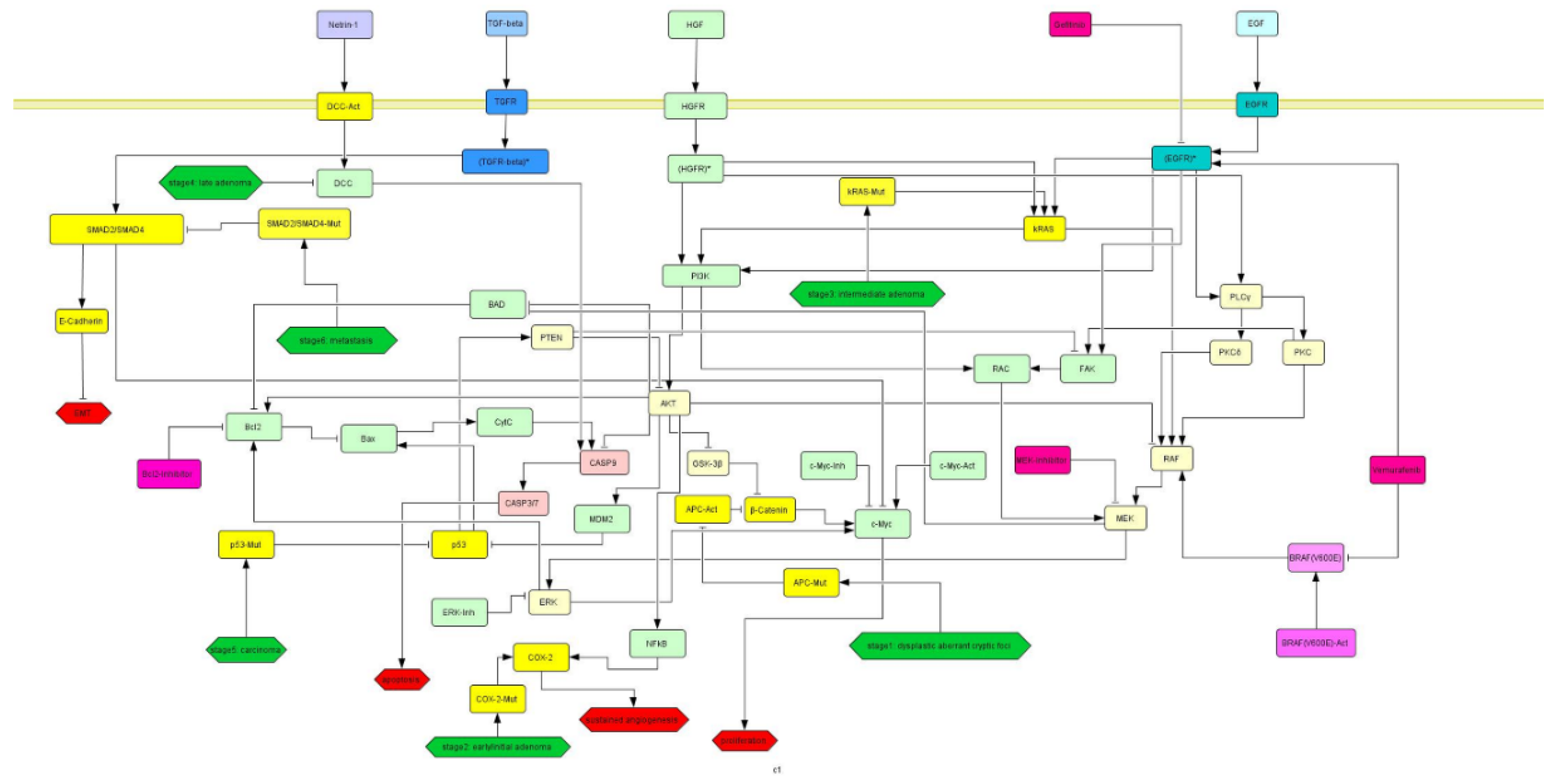 Cancers 12 00028 g0a8