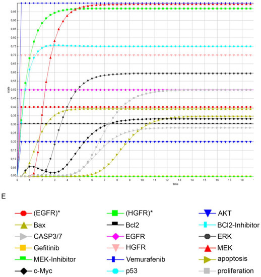 Cancers 12 00028 g0a9