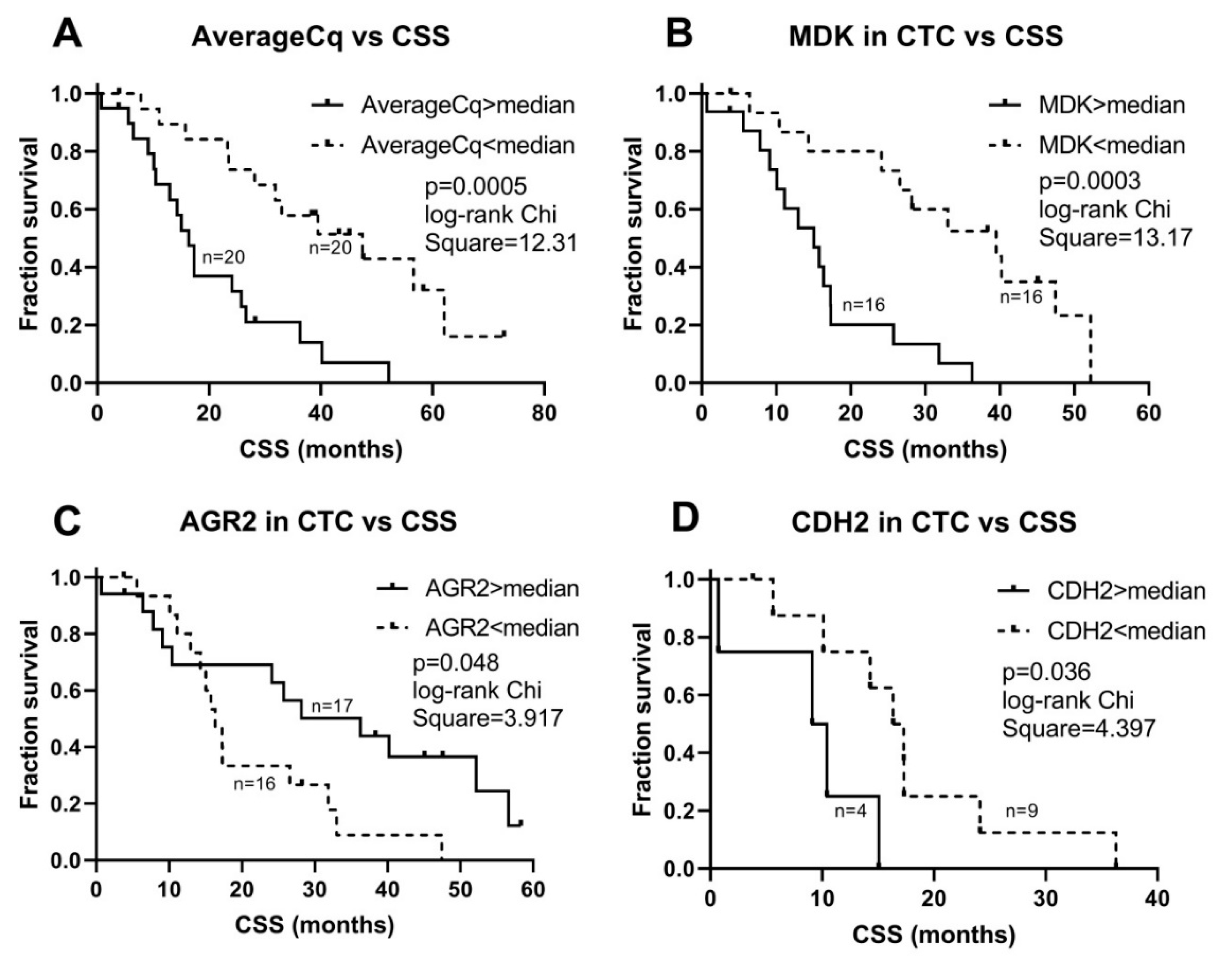 Cancers 12 00039 g002
