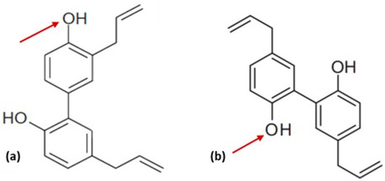 Cancers 12 00048 g001