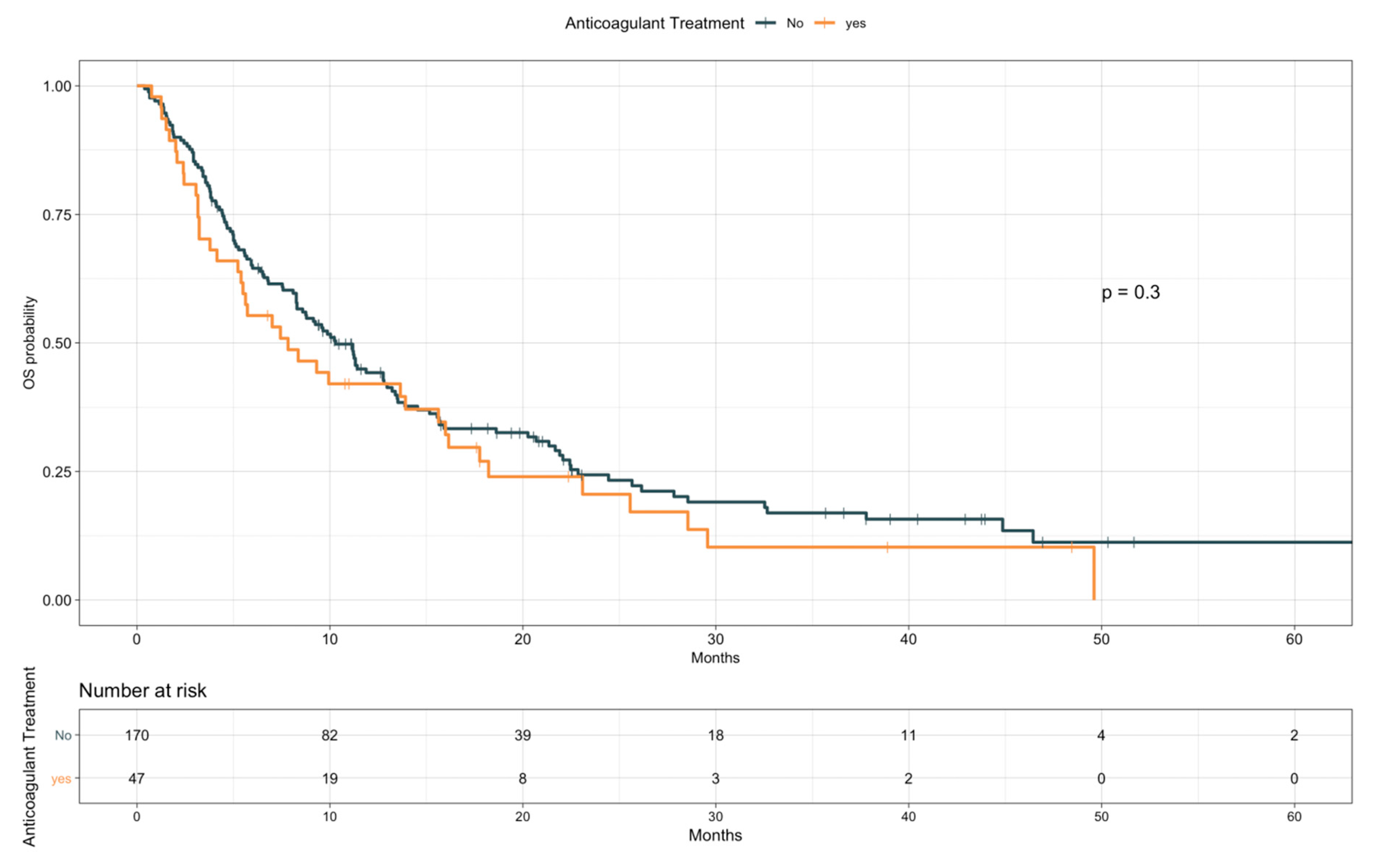 Cancers 12 00067 g002