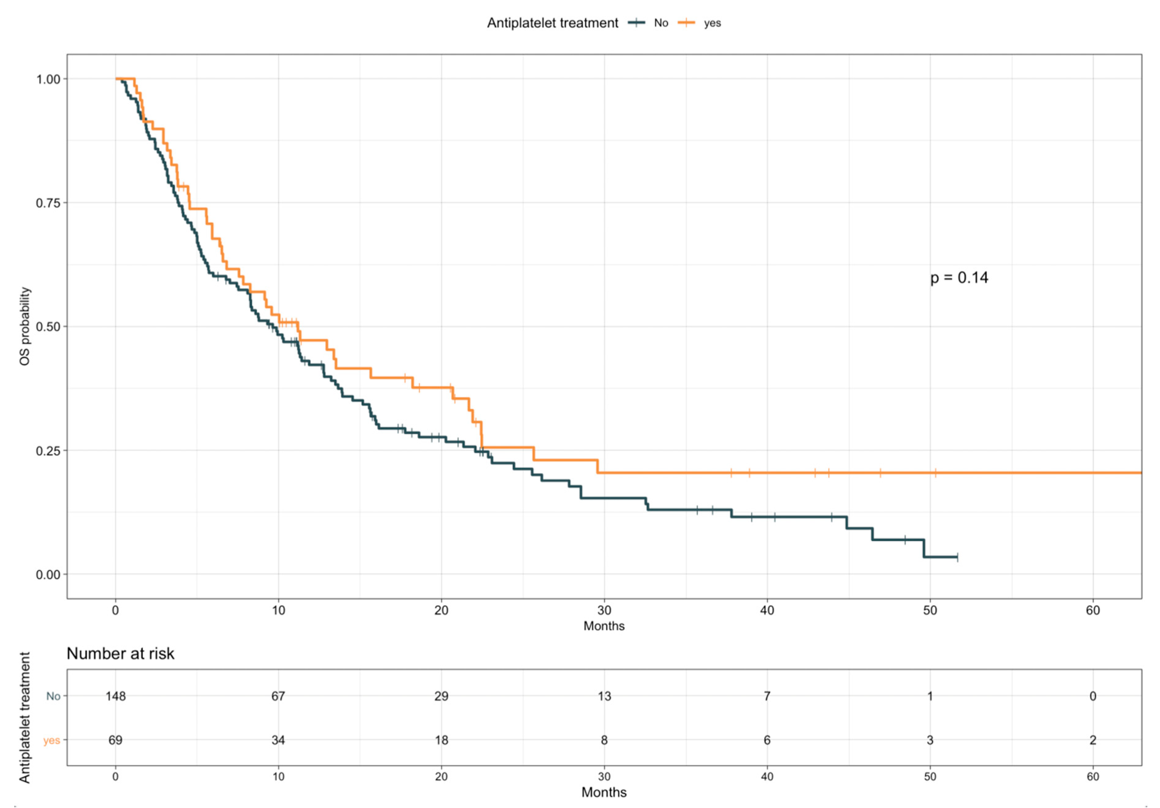 Cancers 12 00067 g003