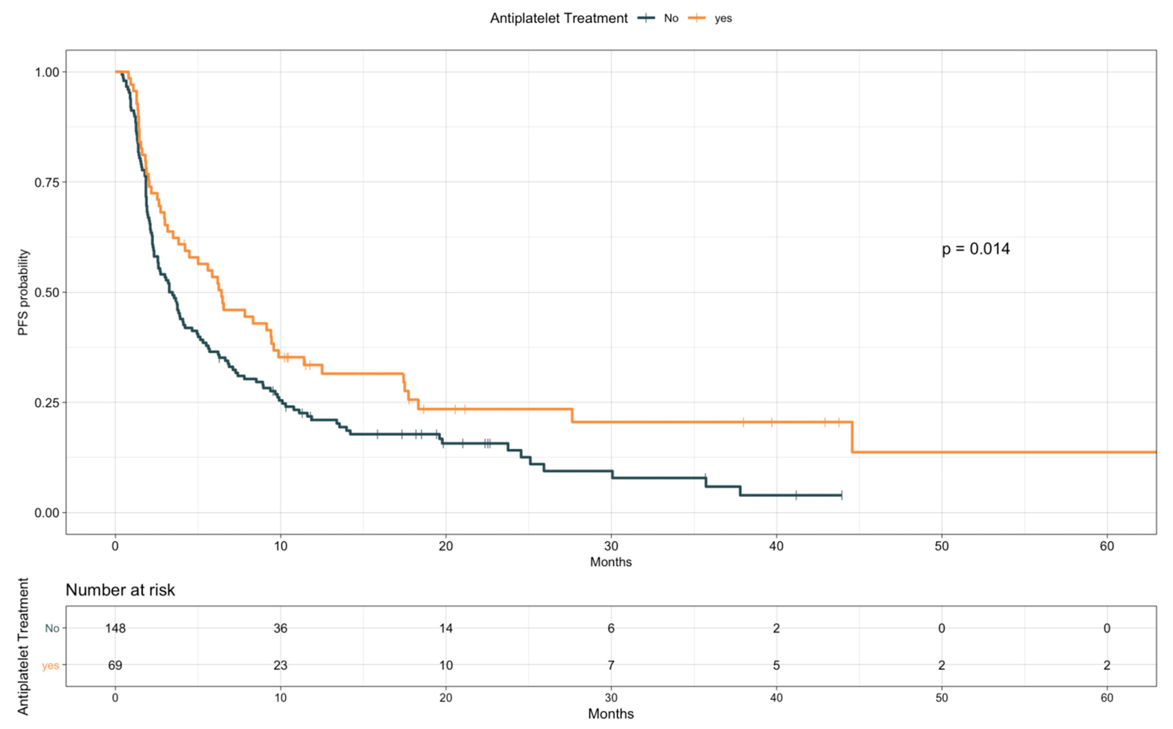 Cancers 12 00067 g004