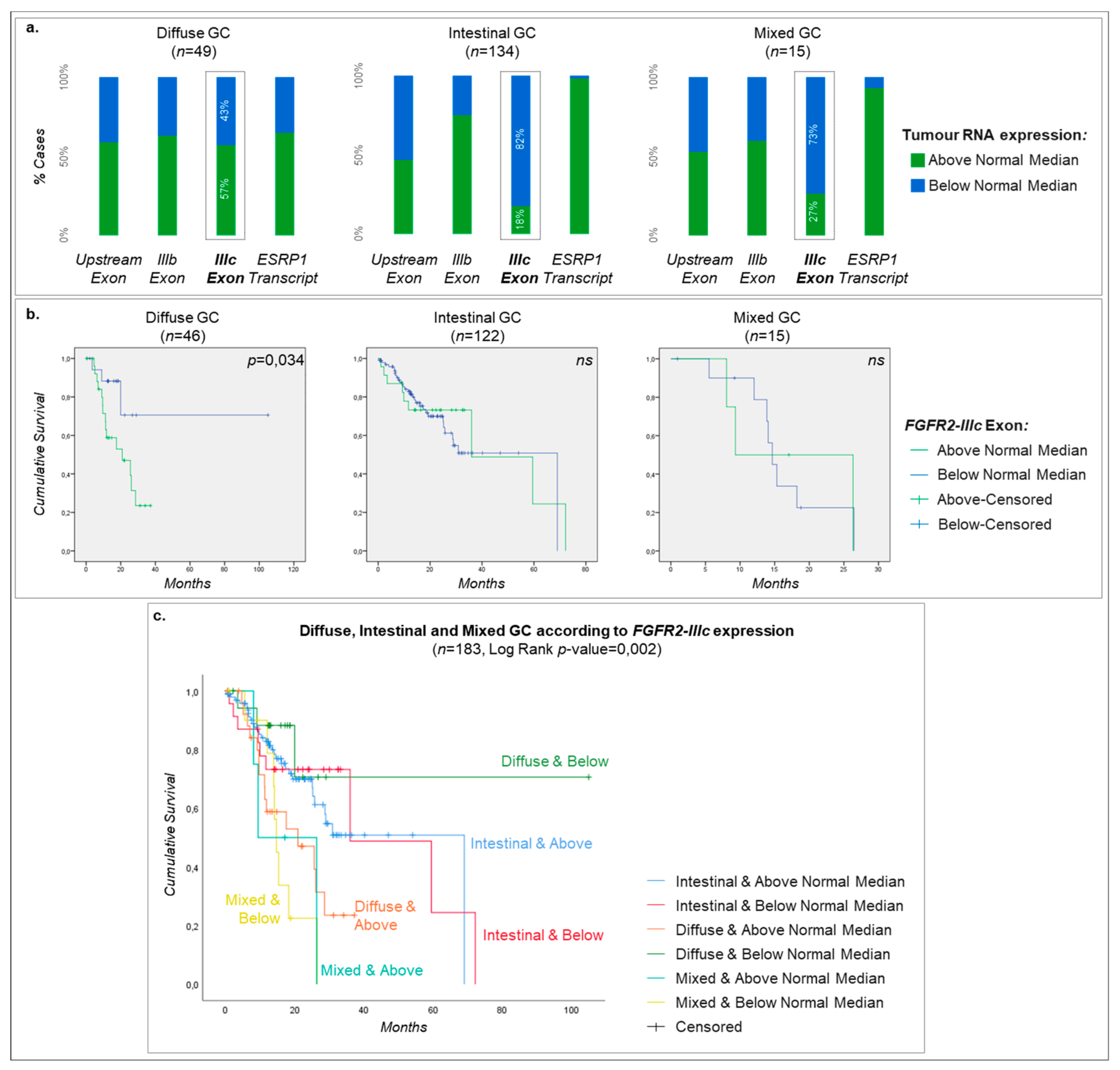 Cancers 12 00070 g004
