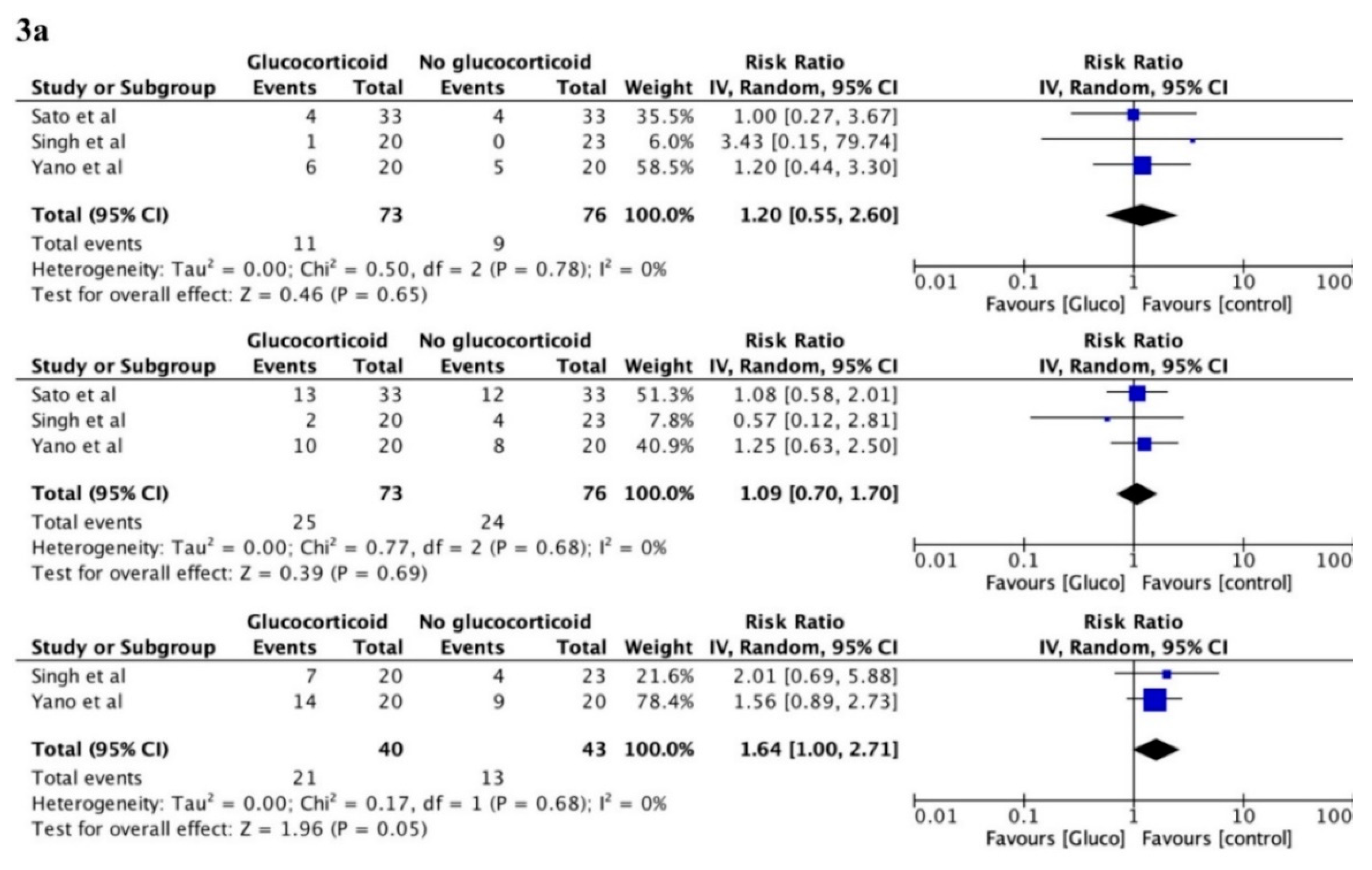 Cancers 12 00076 g003a