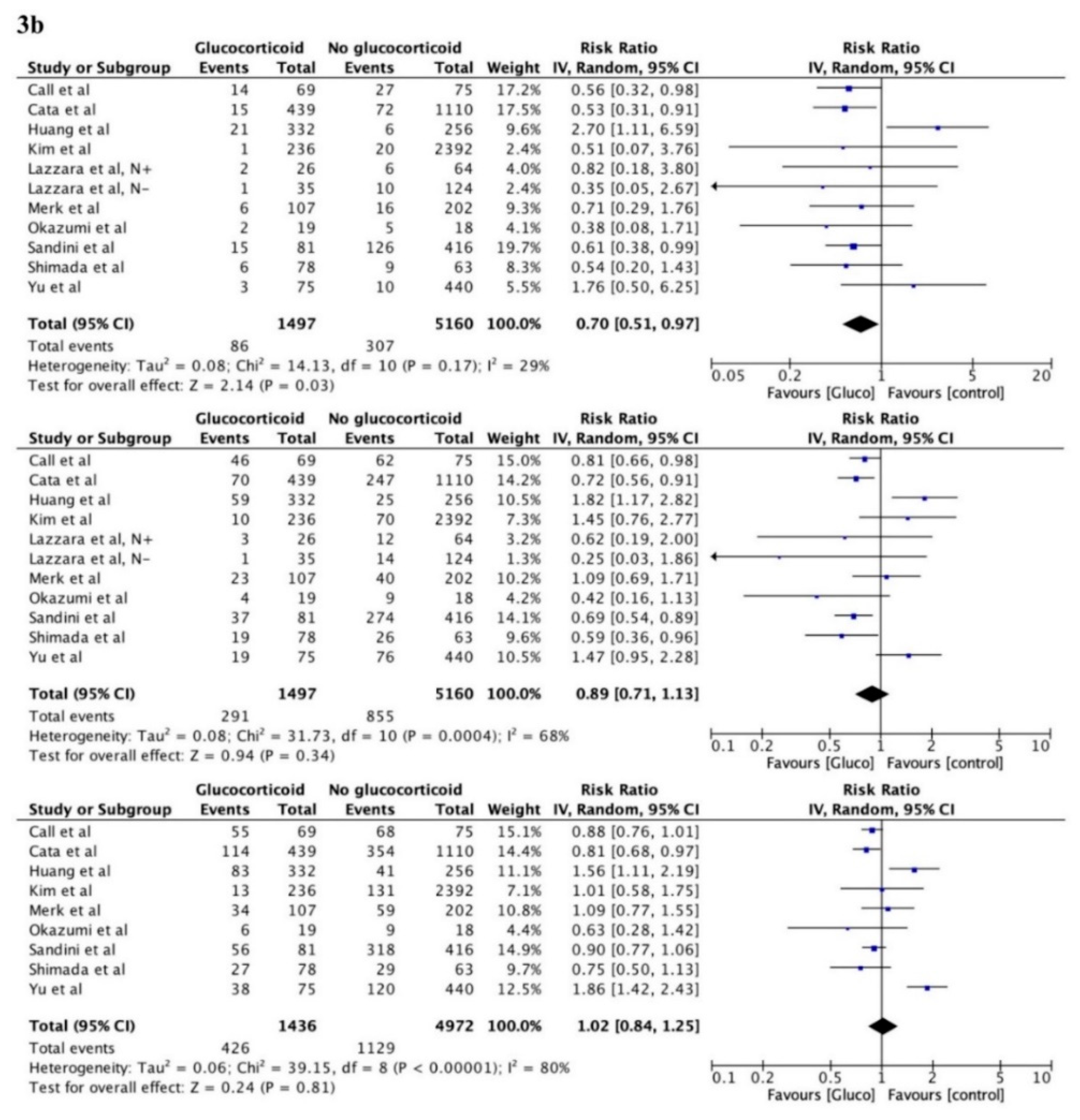 Cancers 12 00076 g003b