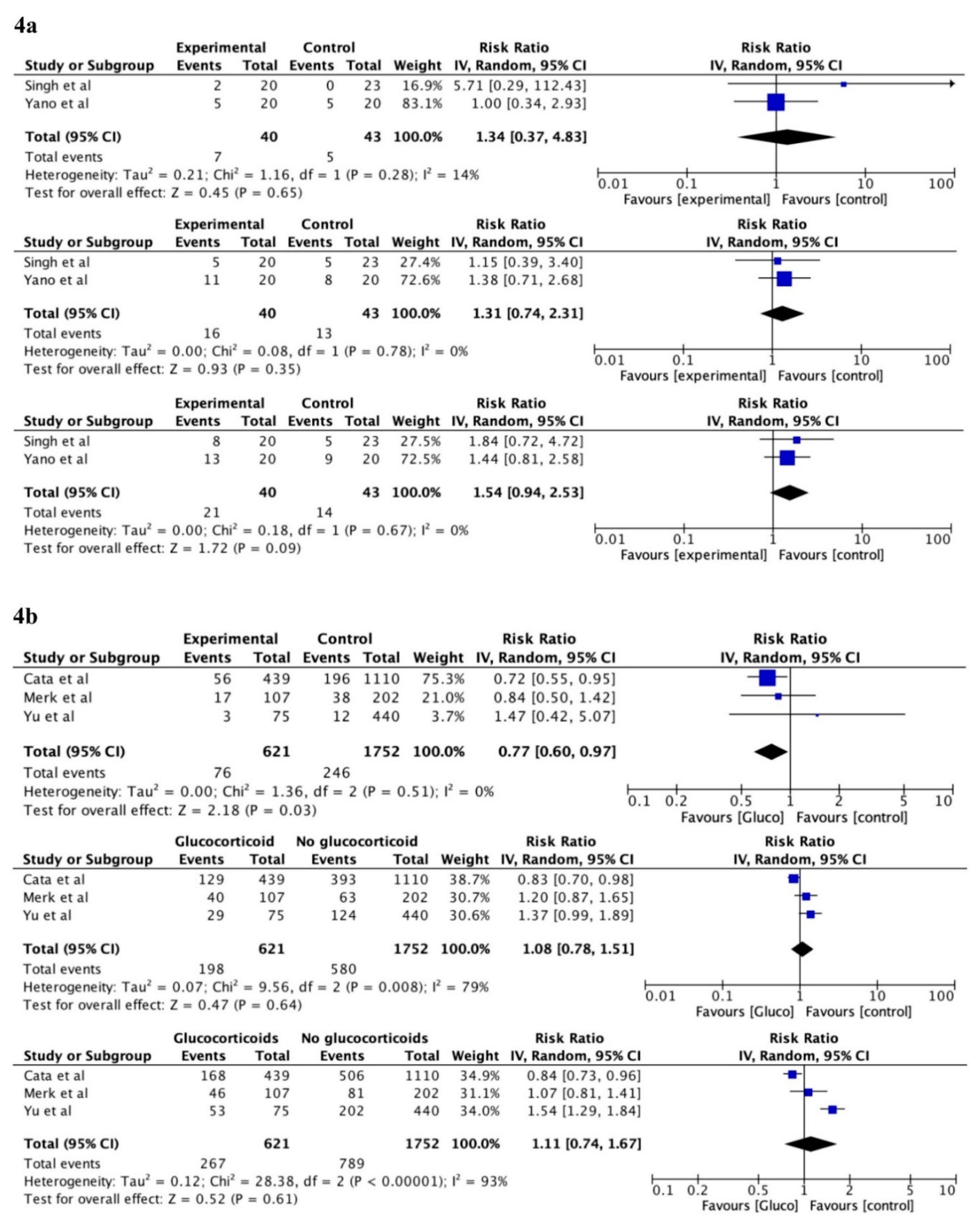 Cancers 12 00076 g004a
