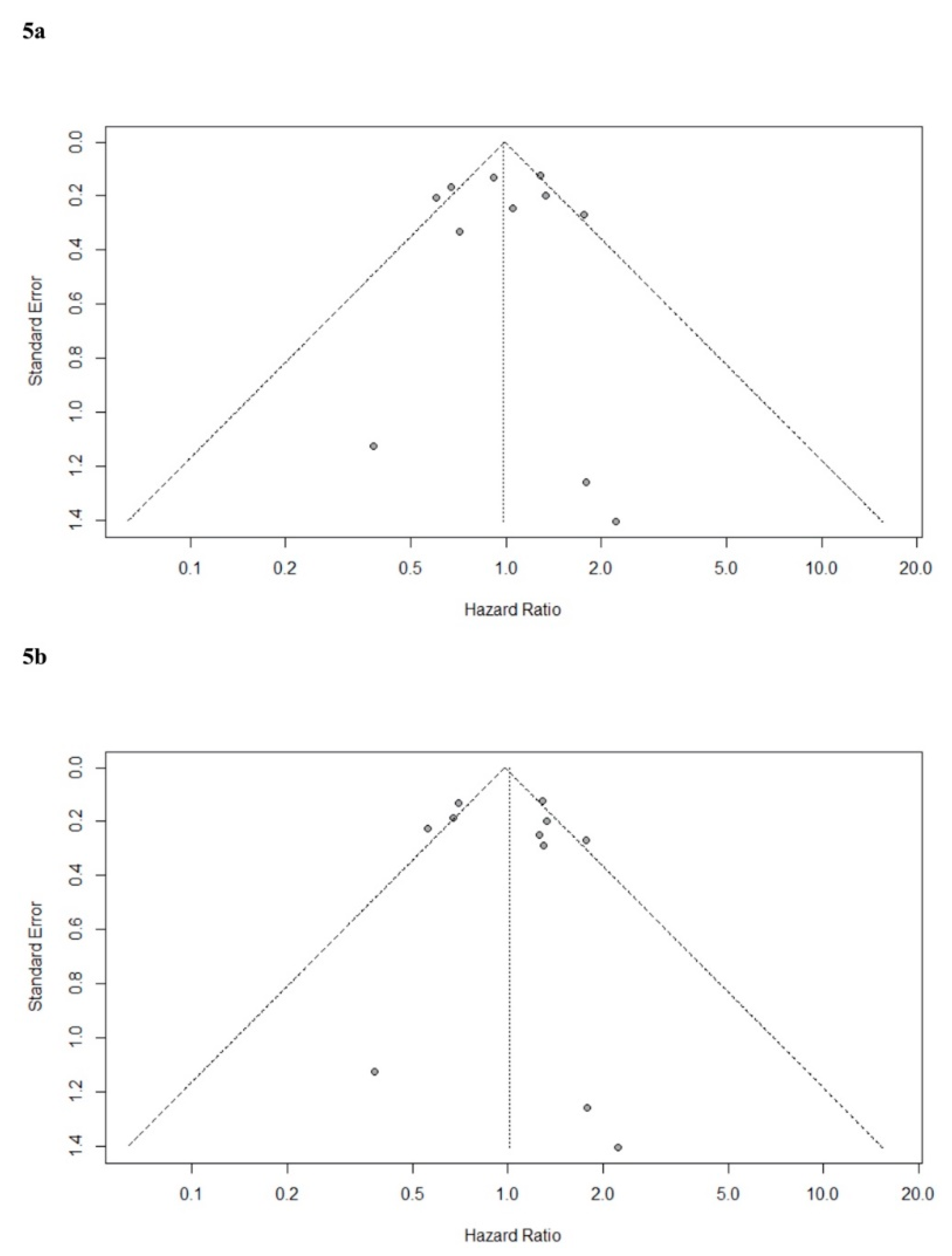 Cancers 12 00076 g005
